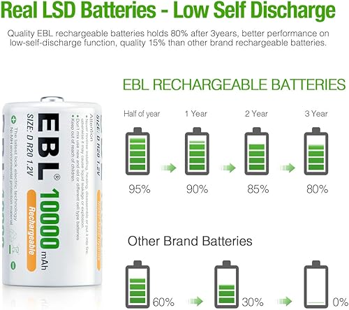 Miniatura 7 de EBL Paquete de baterías AA y D, baterías recargables NiMH, paquete de 4 pilas AA de 2800 mAh y 4 unidades de tamaño D 10000 mAh