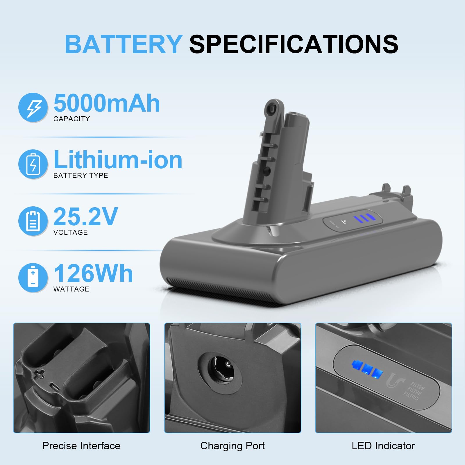 Batería de repuesto de 5 Ah para Dyson V10 - Batería de iones de litio de 25,2 V compatible con modelos Dyson V10 Animal, Absolute, Motorhead, Fluffy y SV12, apta para aspiradoras
