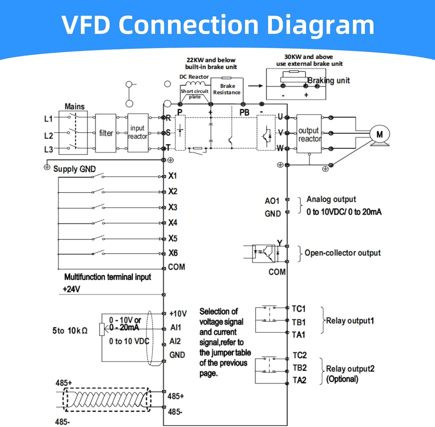 7.5KW 10HP VFD Variable Frequency Drive, 380V–440V 3 Phase Input & Output, 17A Inverter for Spindle Motor, CNC Machine & Industrial Motor Control (0–3200Hz)