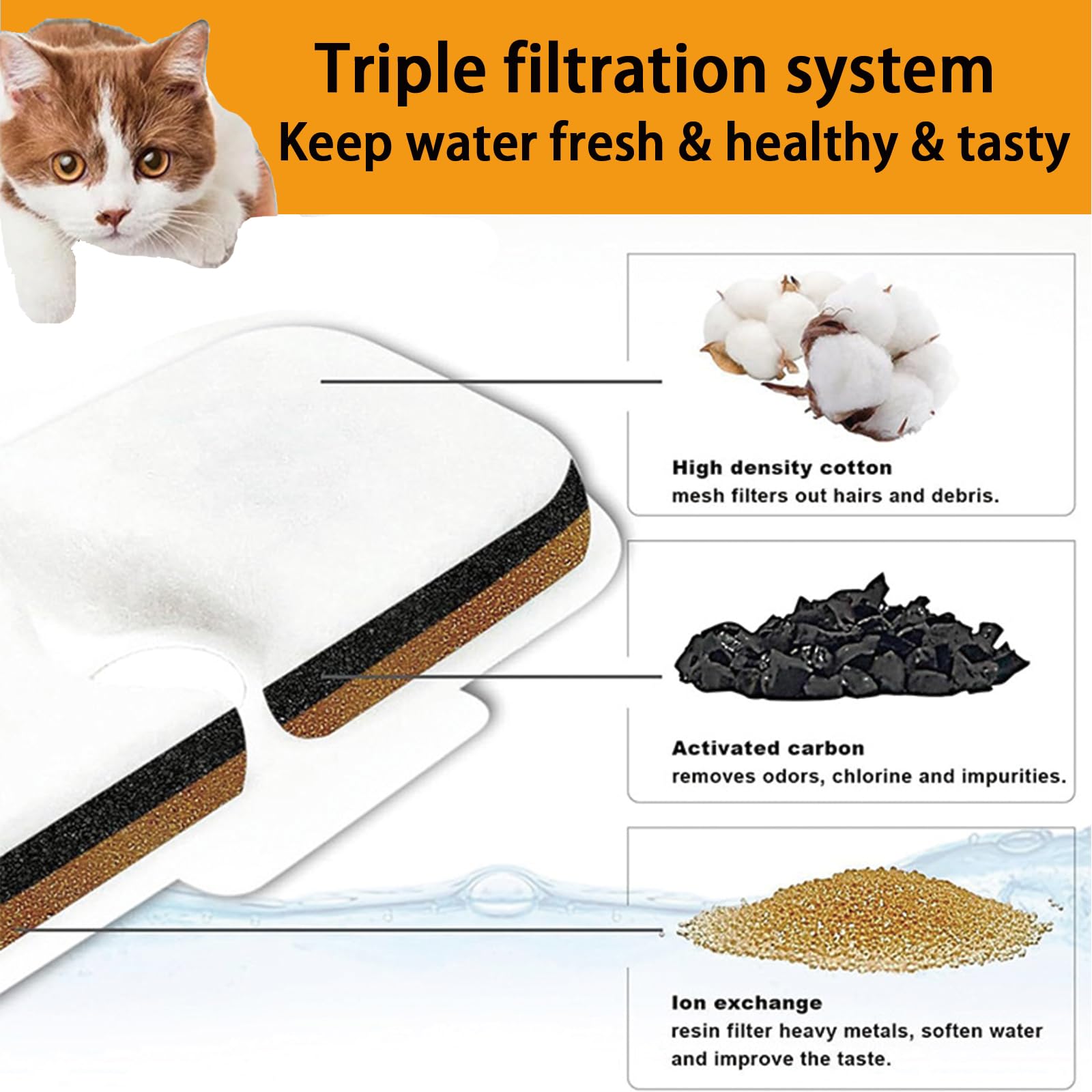 Paquete de 12 filtros de repuesto para fuente de agua para gatos compatibles con PETLIBRO® Dockstream Cat Water Fountain PLWF005/PLWF115/PLWF105, filtro de repuesto de triple sistema de filtración con