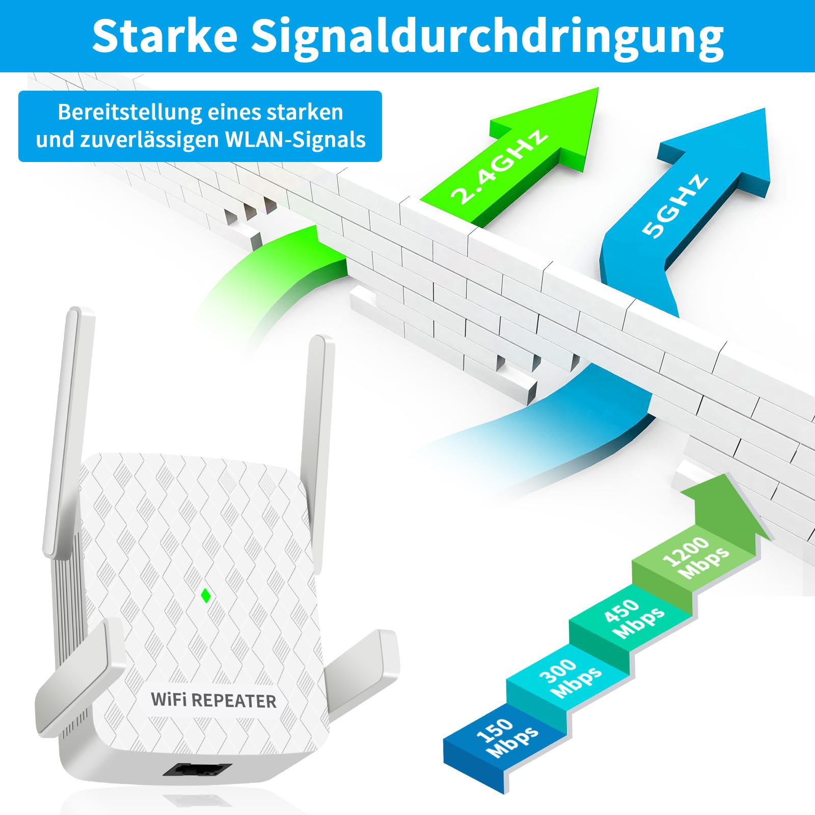 CINAMON Ripetitore WiFi, Ripetitore WiFi Potente per Casa 1200Mbps Dual Band 5 GHz + 2,4 GHz, Amplificatore WiFi Potente Copre Fino a 200 m², Supporta modalità Ripetitore/Router/AP con WPS, Porta LAN