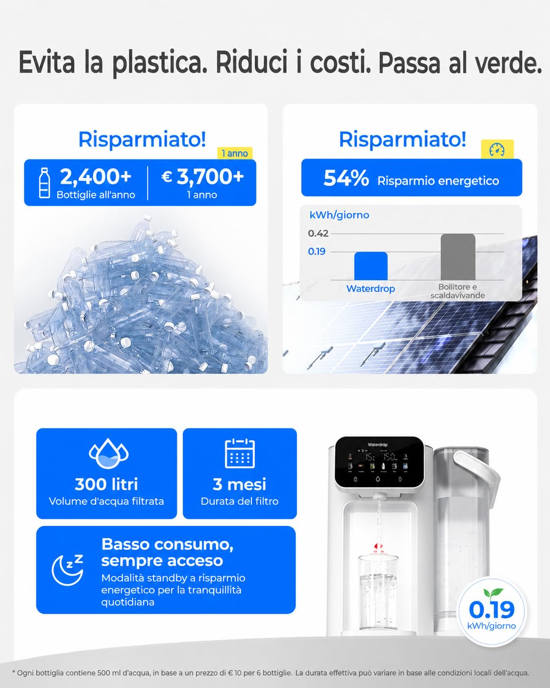 Waterdrop CT01 Calda & Fredda Distributore di Acqua con Filtro, Riduce TDS, Calcare&Cloro, Conservare Minerali Importanti, 8 Stadi Filtrazione con Sterilizzazione UV, Impostazioni Temperatura (15-95℃)