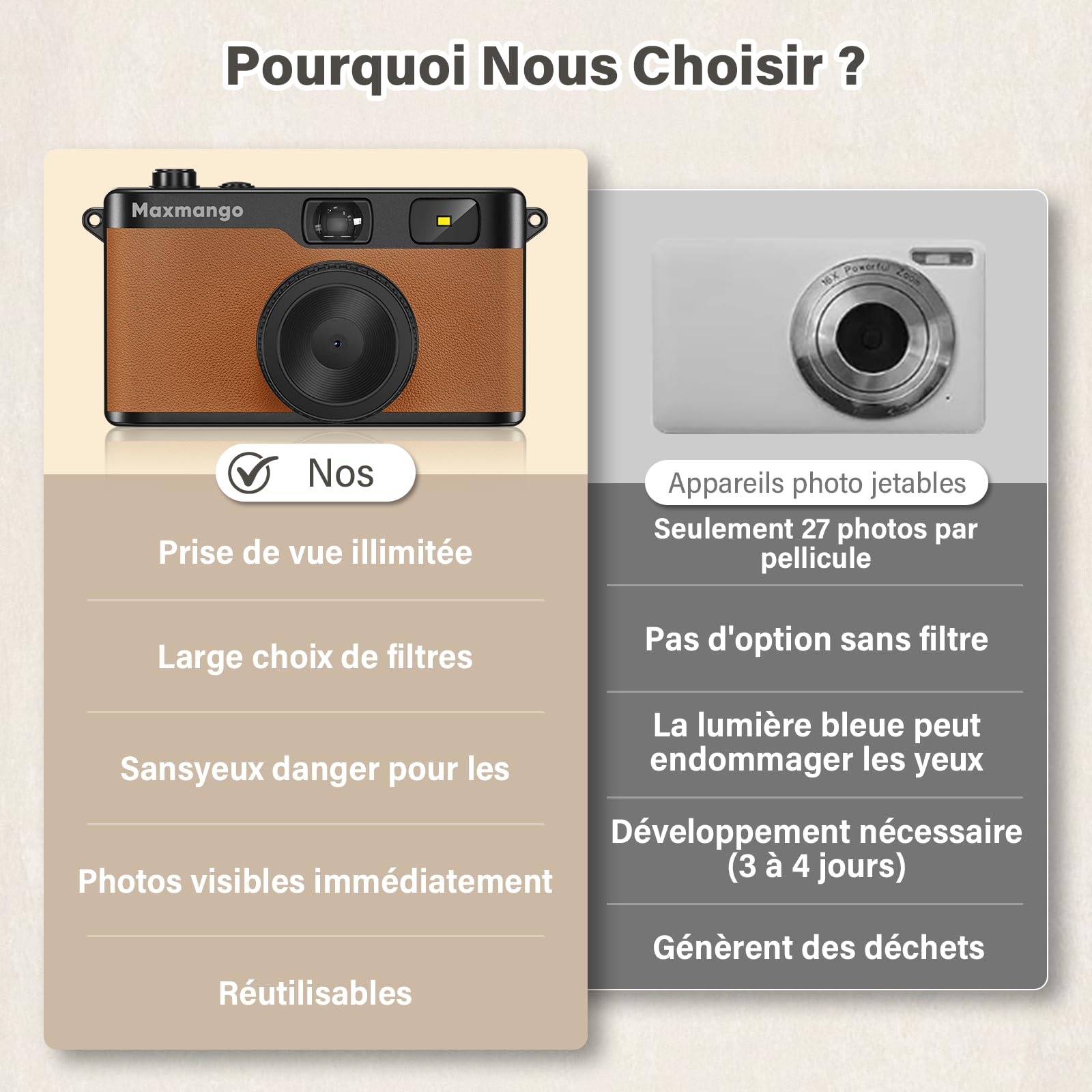 Maxmango D53 Appareil Photo numérique, 12 MP Appareil Photo Vintage Filtres DIY, Appareil Photo numérique Comprend Une Carte SD de 8 Go pouvant Stocker 4000 Photos(Marron)