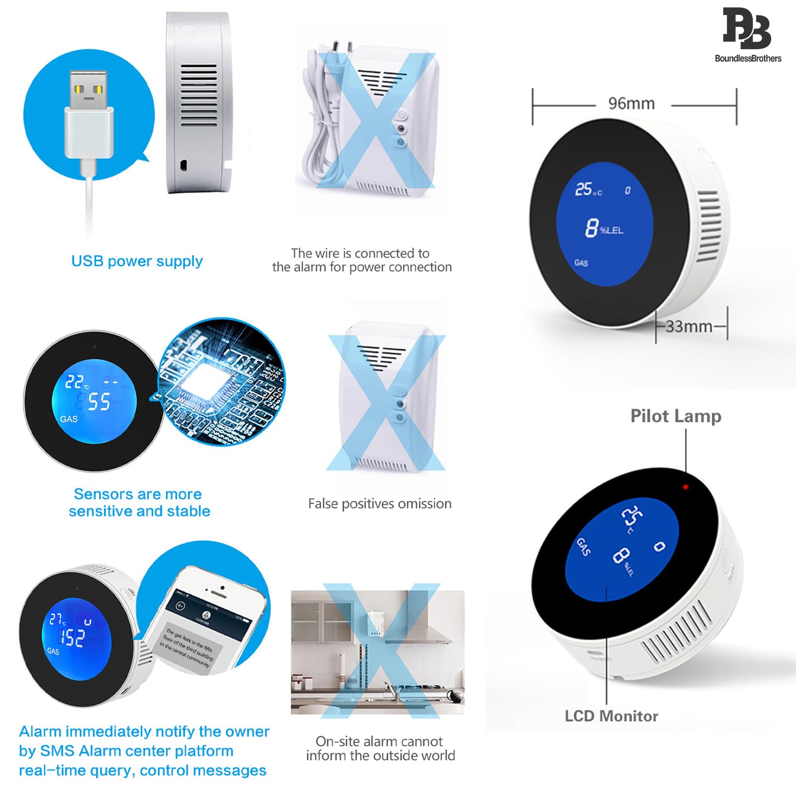 WLAN Gaswarner mit LCD, Gasleckmelder für Erdgas/Flaschengas/Kohlegas, 85dB Alarm, App-Steuerung, Kompatibel mit Alexa & Google Home, EN 50194 Zertifiziert, Typ-C Stromversorgung