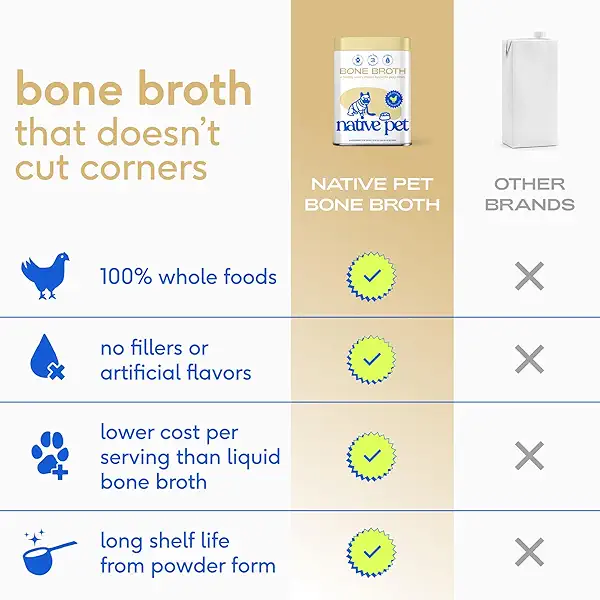 Native Pet Bone Broth for Dogs and Cats - Chicken Bone Broth Powder Dog Food Toppers for Picky Eaters - Provides Extra Nutrition for Joint Strength, Immune Support & Heart Health - 48 Scoops 5