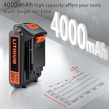 2-Pack 4.0Ah 20V Lithium Battery for Black and Decker Power Tools