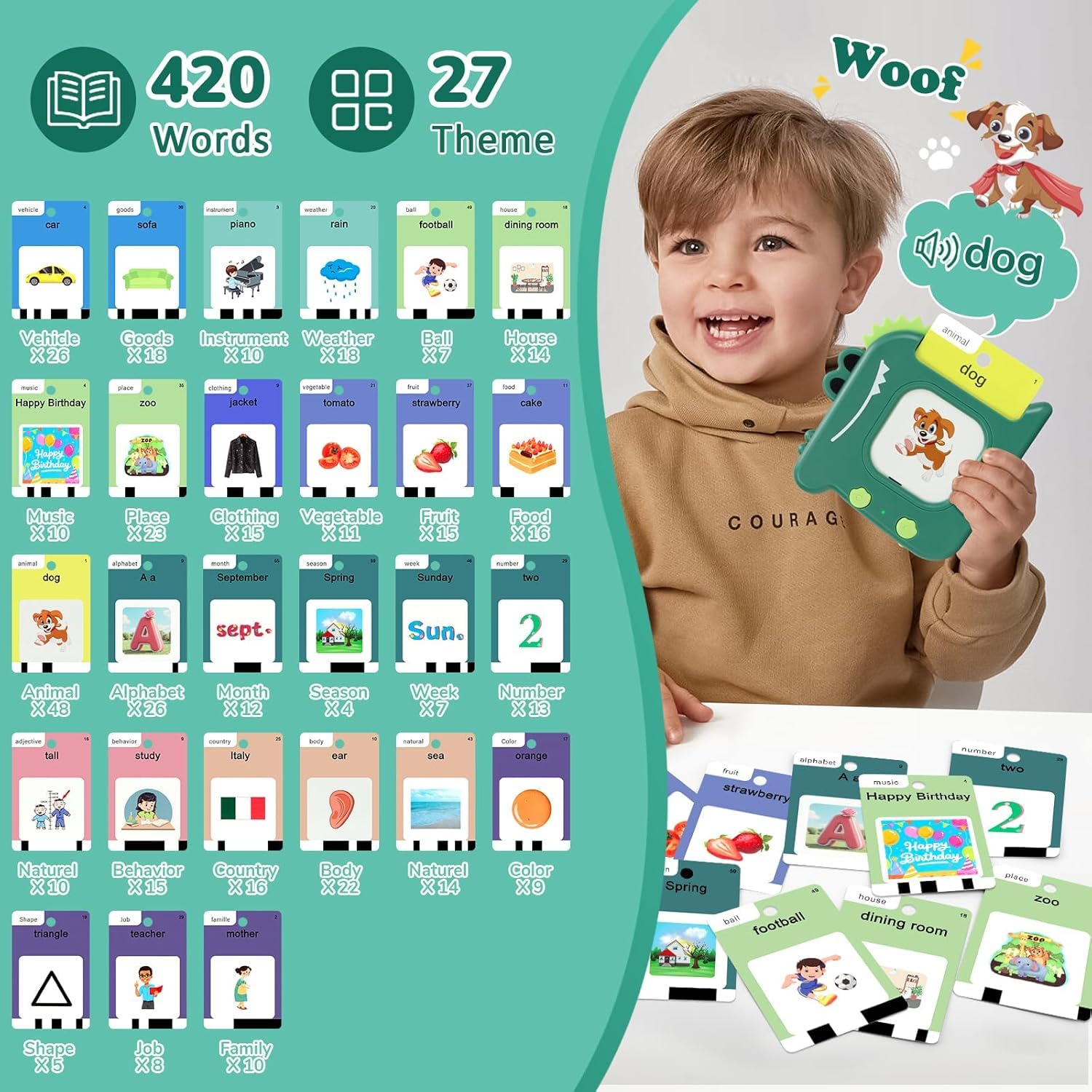 420 Words Talking Flash Cards for Toddler 3-6 Year Olds, Learning Montessori Toys with 210 Cards - Image 2