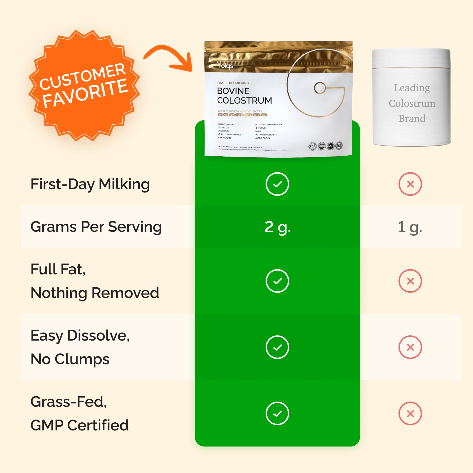 Bovine Colostrum Powder, First Day Milking, Immune & Gut, 60 Servings — Amazon image 3