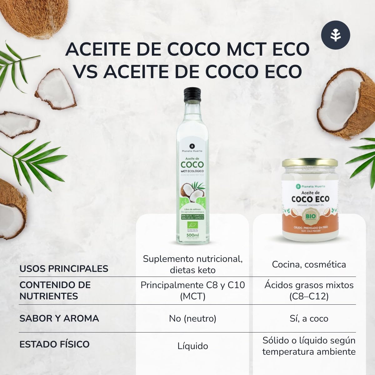 PLANETA HUERTO | Aceite de Coco MCT Ecológico 500 ml – Aceite de coco 100% Triglicéridos de Cadena Media con 65% Ácido Caprílico C8 y 35% Ácido Cáprico C10, Energía Cetogénica Rápida