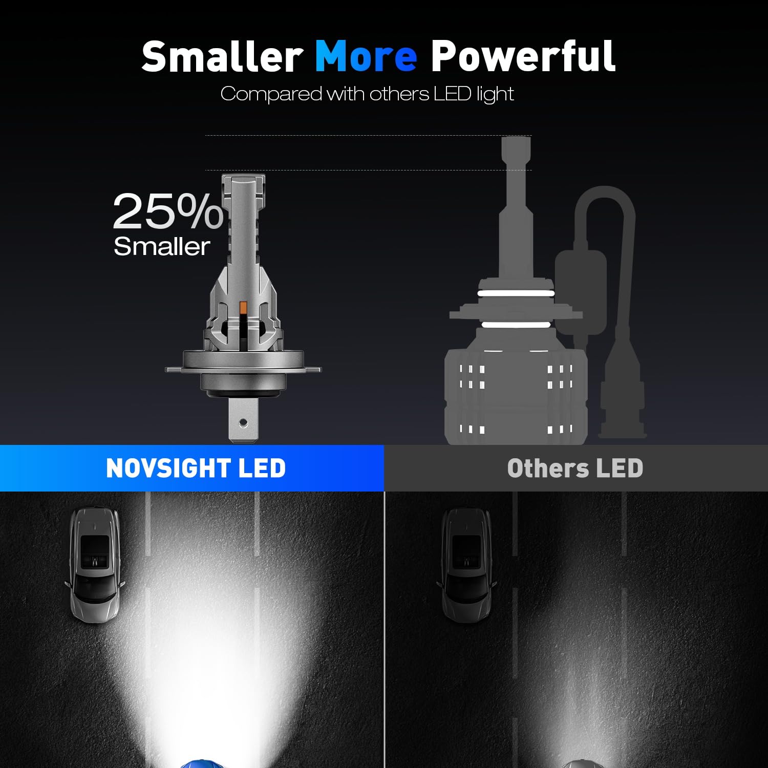 NOVSIGHT H7 - Bombillas LED para faros delanteros - 36.000 lm, 100 W, bombilla H7, 6500 K, luz blanca fría, 1:1, tamaño mini, kit de conversión Plug-and-Play, IP68 resistente al agua, paquete de 2