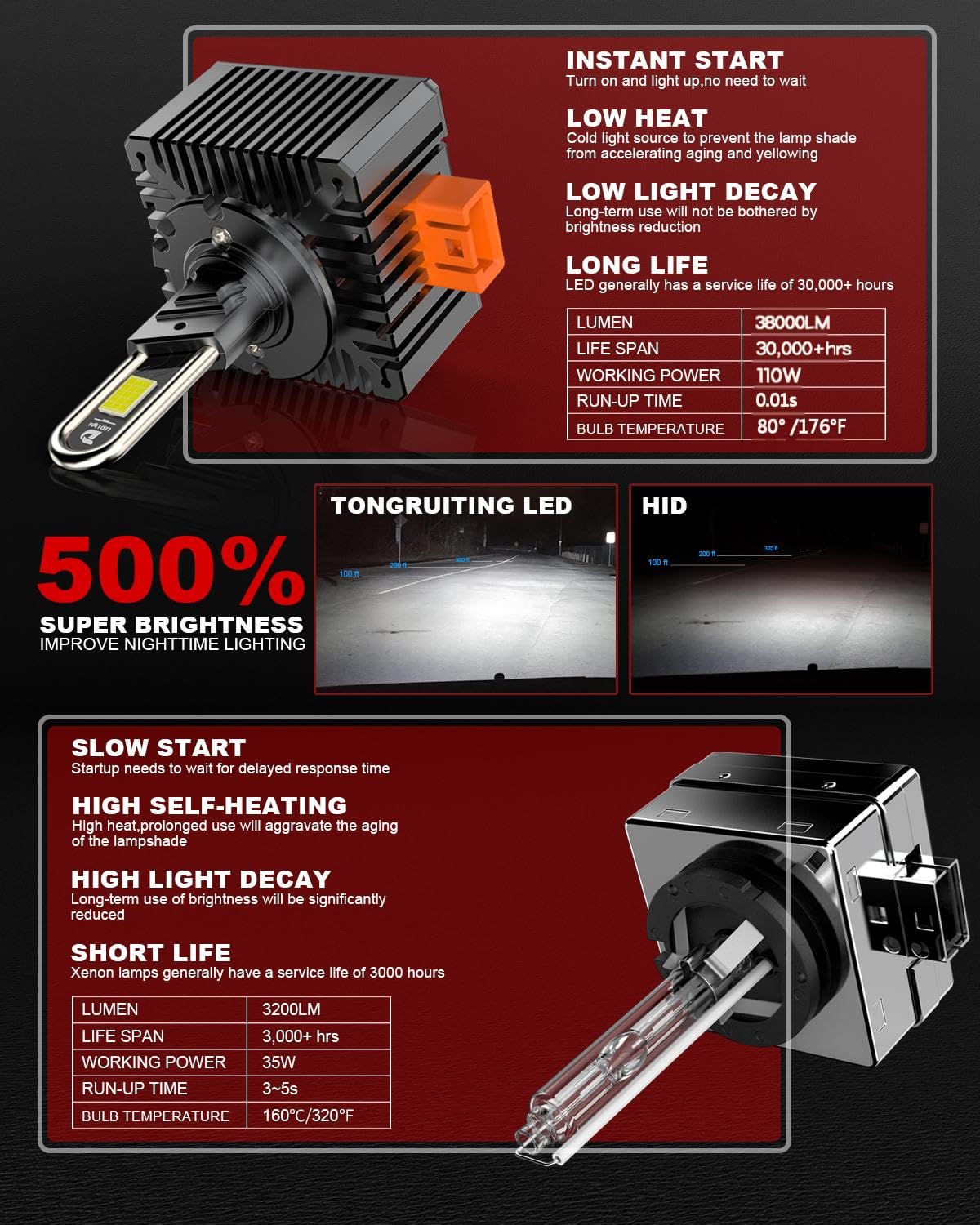 D3S LED Lampadina, per Auto a Prova di Errore Canbus 38000LM 110W Auto D3S Xenon Kit, 6500K Lampadine Per Fari, Sostituisci Lampadine Allo Xeno HID OEM Plug and Play - 2 Lampade