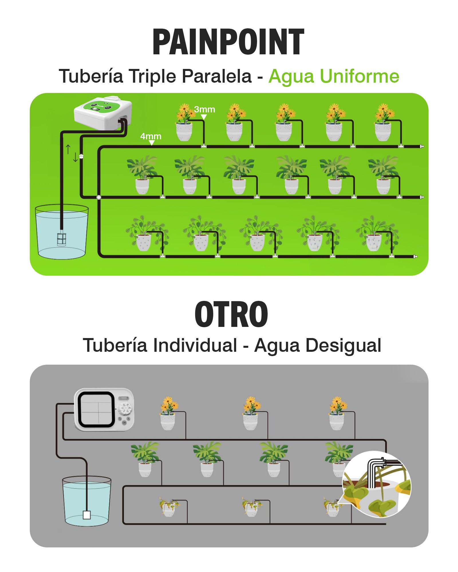 RAINPOINT Sistema de Riego Automático WIFI, Control Remoto APP, Riego por Goteo para Plantas de Interior con Ciclo y Remojo, Sistema de Riego Automático con Batería Recargable, Hasta 15 Plantas