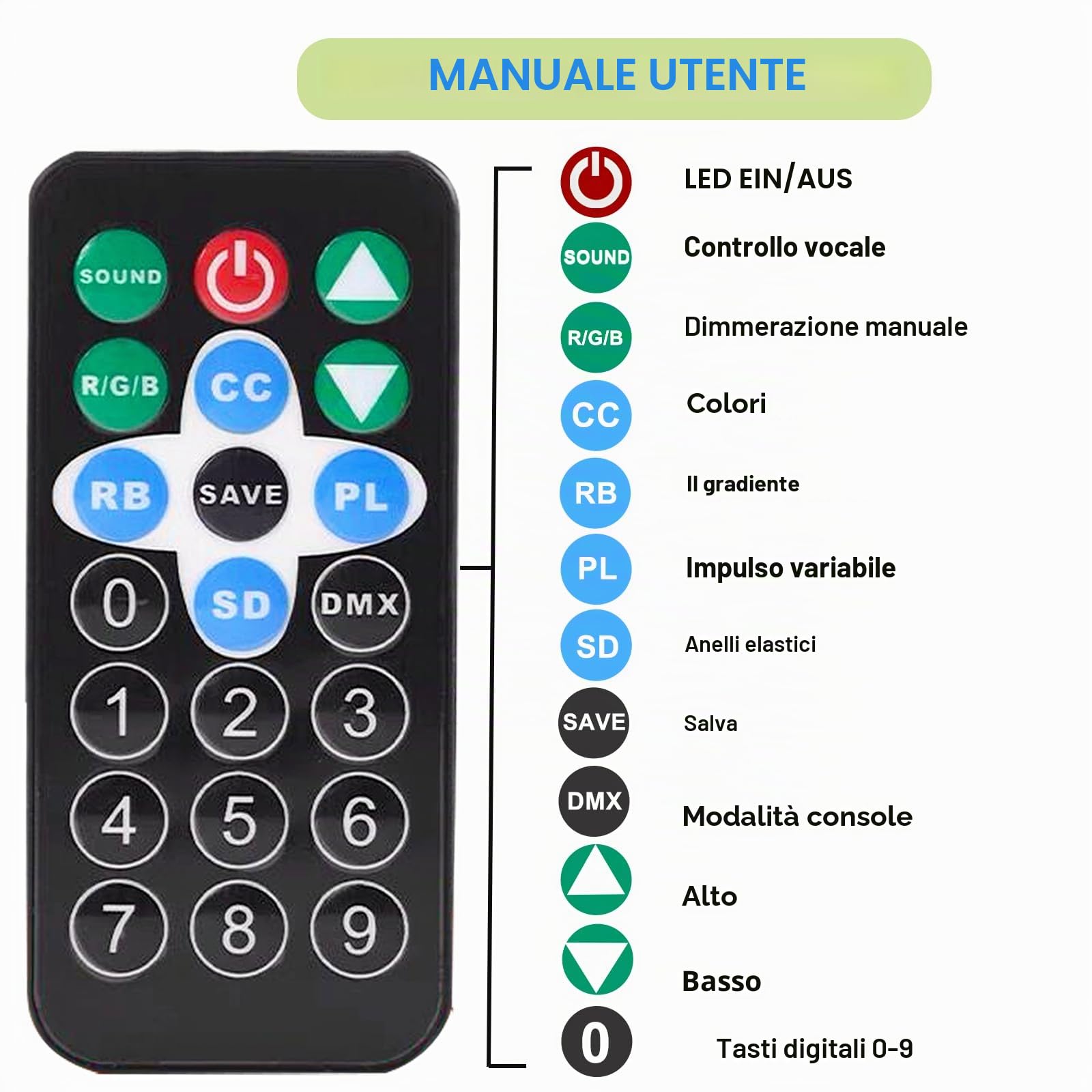 2 Pezzi Par LED, 36 LED Luce da Palcoscenico RGB con 5 Modalità di Controllo e Telecomando Discoteca Luci per Feste, bar, Natale, Palcoscenico, Halloween, Matrimonio