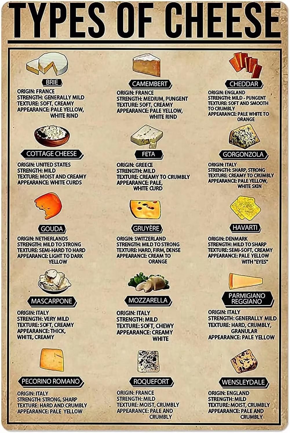 rayprint Cheese Knowledge Metal Sign Types Of Cheese Poster Tin Sign Retro Plaque Wall Decor For Home Kitchen Cafe Club Garage Man Cave