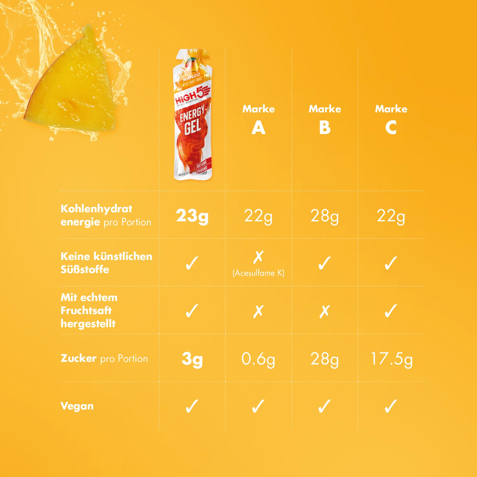 HIGH5 Energy Gel Energia Gel in sacchetto di porzione ad apertura rapida, con succo di frutta naturale | (Mango, 20 x 40 g)