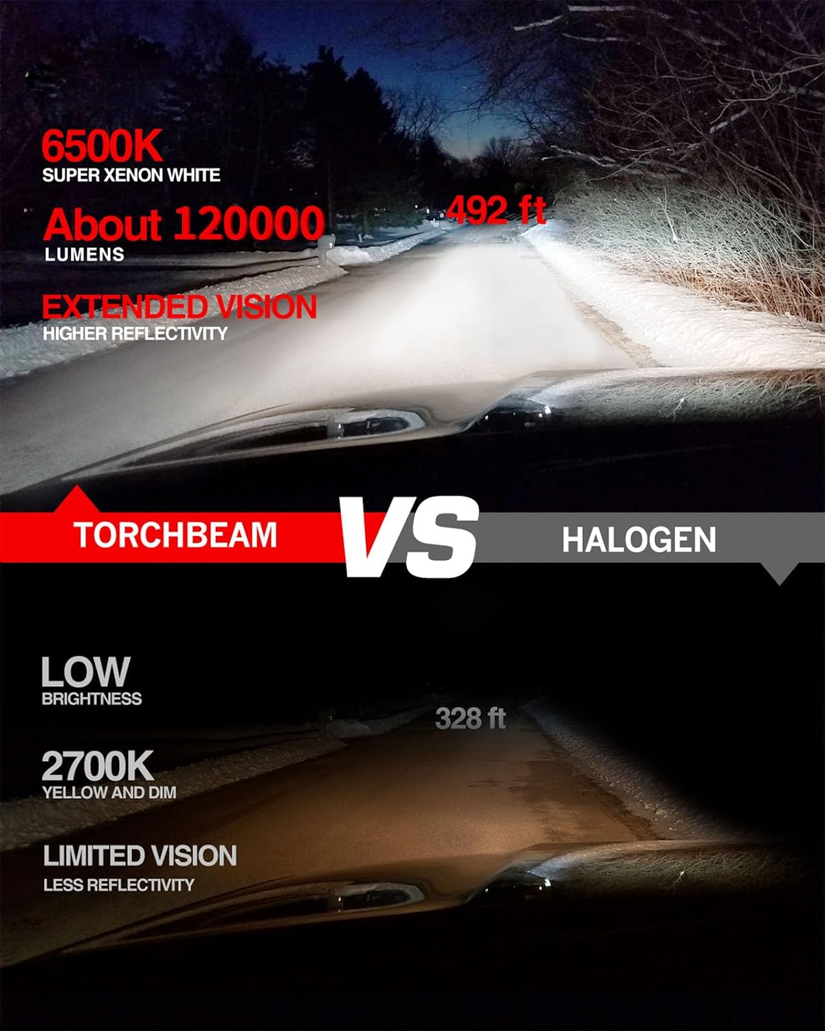 Torchbeam 2026 9005 H11 LED Bulbs Combo, 120000LM 6500K White Extreme Brightness Lighting - 4 Pack