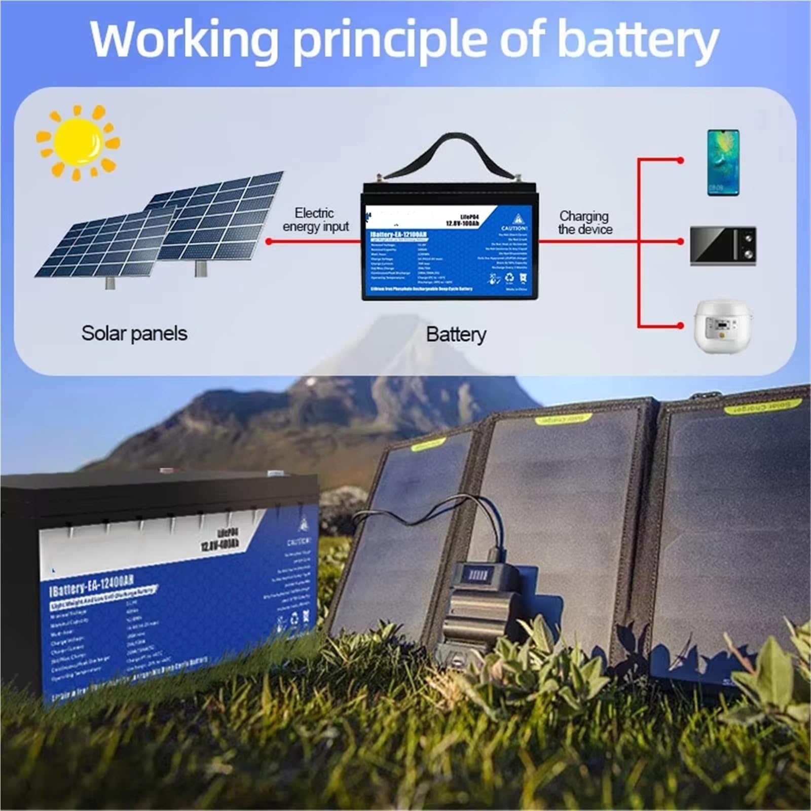 Power Inverter Batteria LiFePO4 50AH 100AH ​​200AH 12V 24V BMS Ricaricabile al Litio per Auto da Campeggio Solare Automobile con Inverter(24V 100AH)