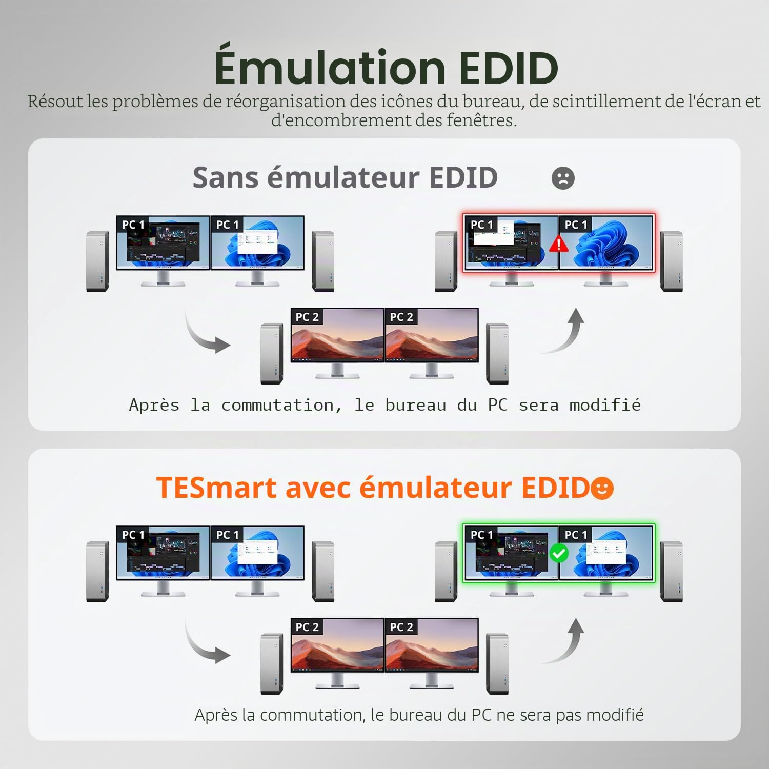 TESmart 4K60Hz HDMI KVM Switch 4 PC 2 Monitor, 4 Ports USB3.0 Commutateur KVM Double écran avec EDID, Supporte le Cascading pour Quadri-écran, Casque, Hotkey, Clavier, Souris, U-disk et Imprimante