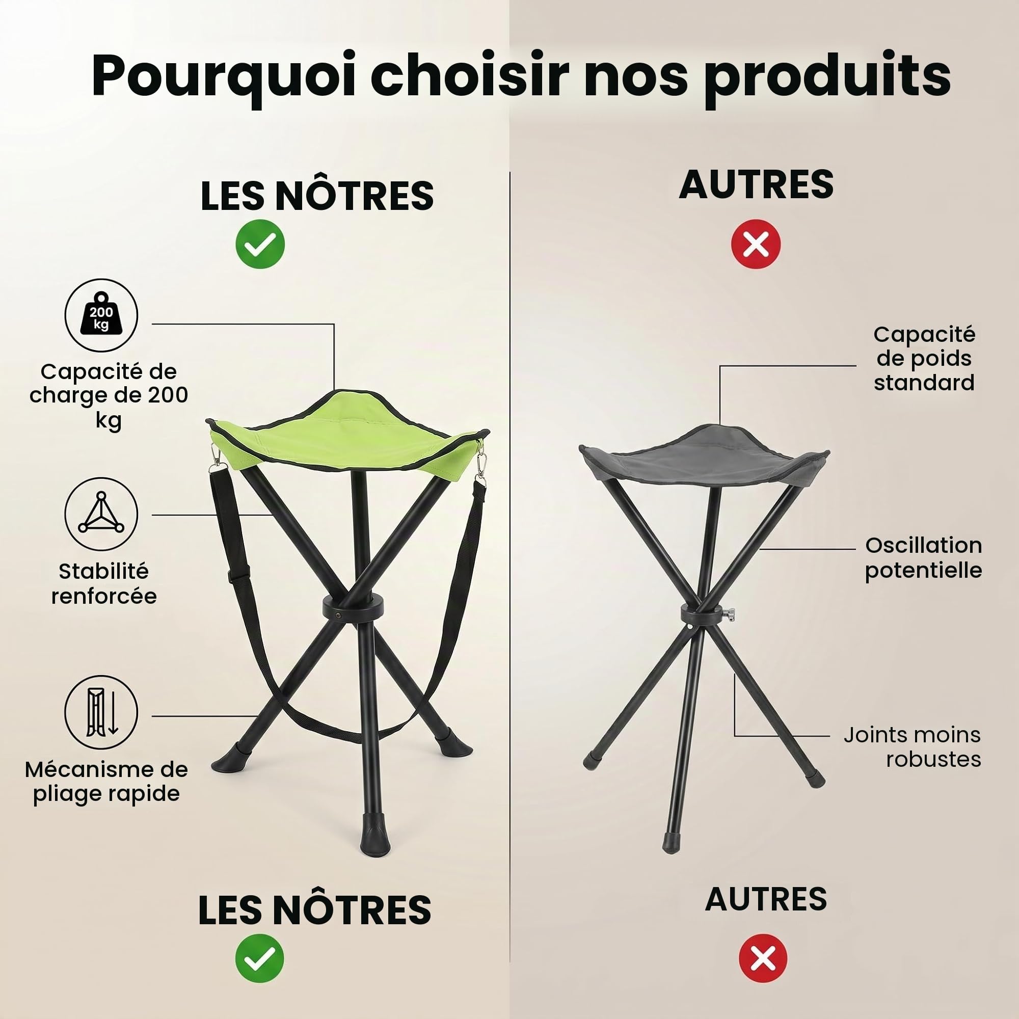 Chaise de Voyage, 200 Kg de Chargement de Chargement de Chaise TréPied TréPied Tabouret de TréPied Pliant pour Camping Extérieur à Pied de la Chasse à la Chasse aux Voyages de