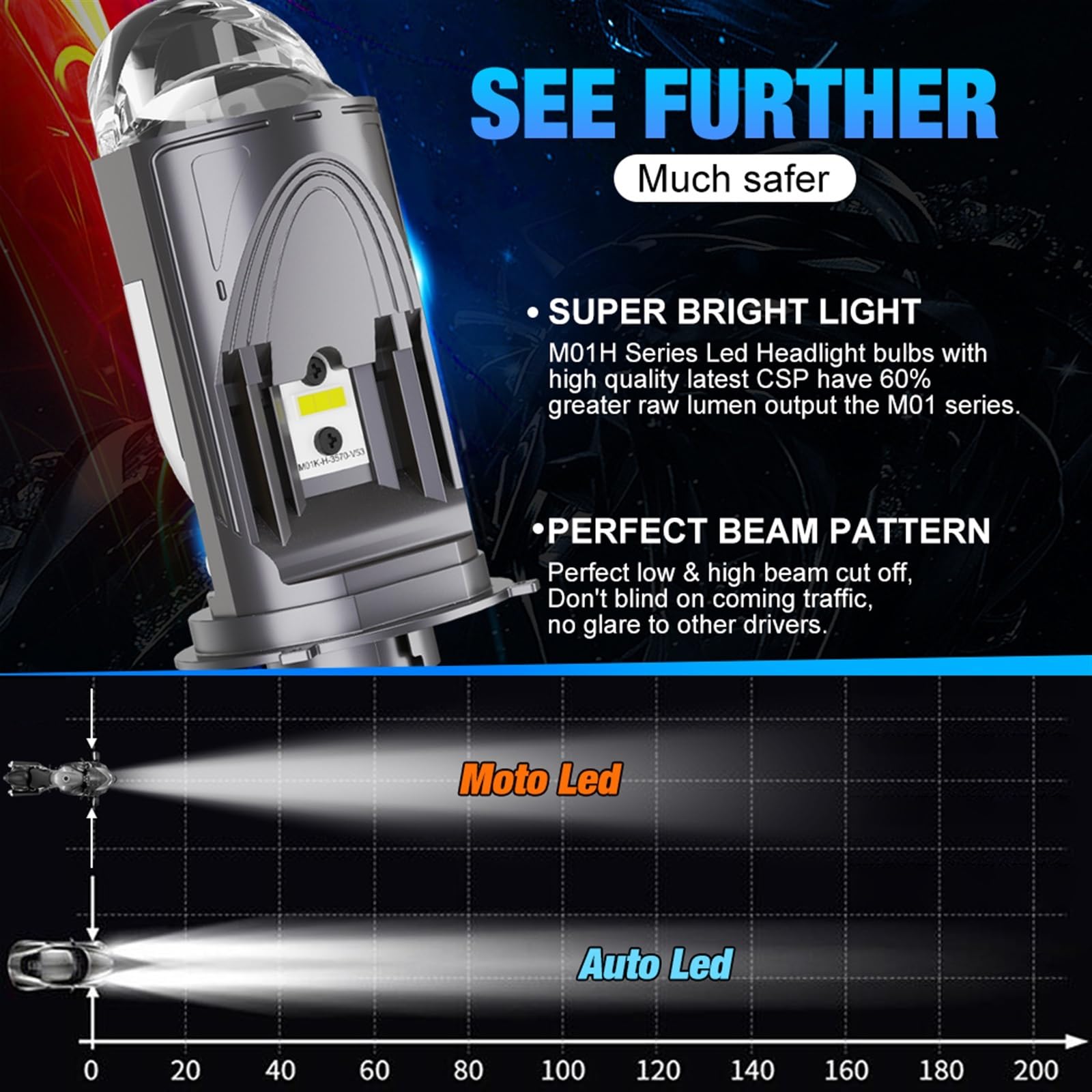 REPYL 120W 30000LM Auto lámpara Mini lente LED H4 9003 HIB2 bombillas faro coche motocicleta doble proyector Len LED automotriz Moto 12V 24V (Color : A83 2pcs, Size : RHD_H4/9003/HB2 HI/LO)