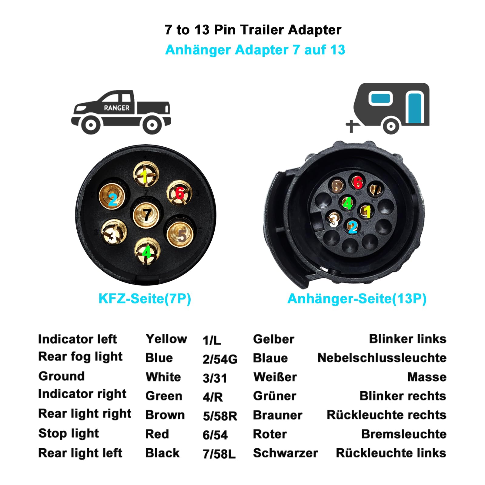 7 to 13 Pin and 13 to 7 Pin Towing Adaptor, Trailer Plug Adapter, 12V Waterproof Electric Adapter Plug Converter, for Caravan RV Boat Cars Truck Trailer — view 8