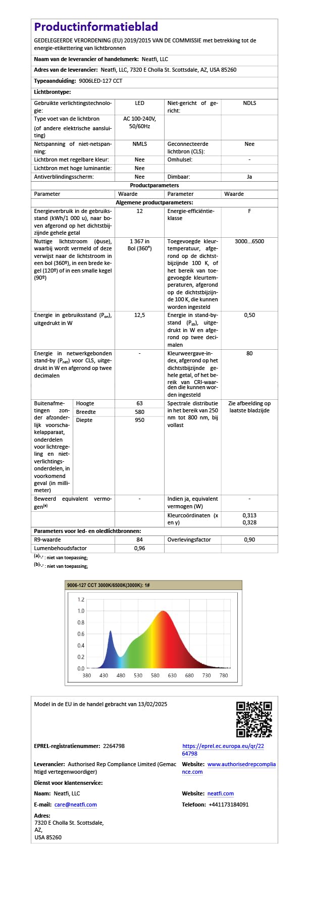 Neatfi XL bifocale Lampada d’ingrandimento LED, dimmerabile | 3 modalità di illuminazione, braccio regolabile e morsetto di fissaggio (Lente da 13 cm)