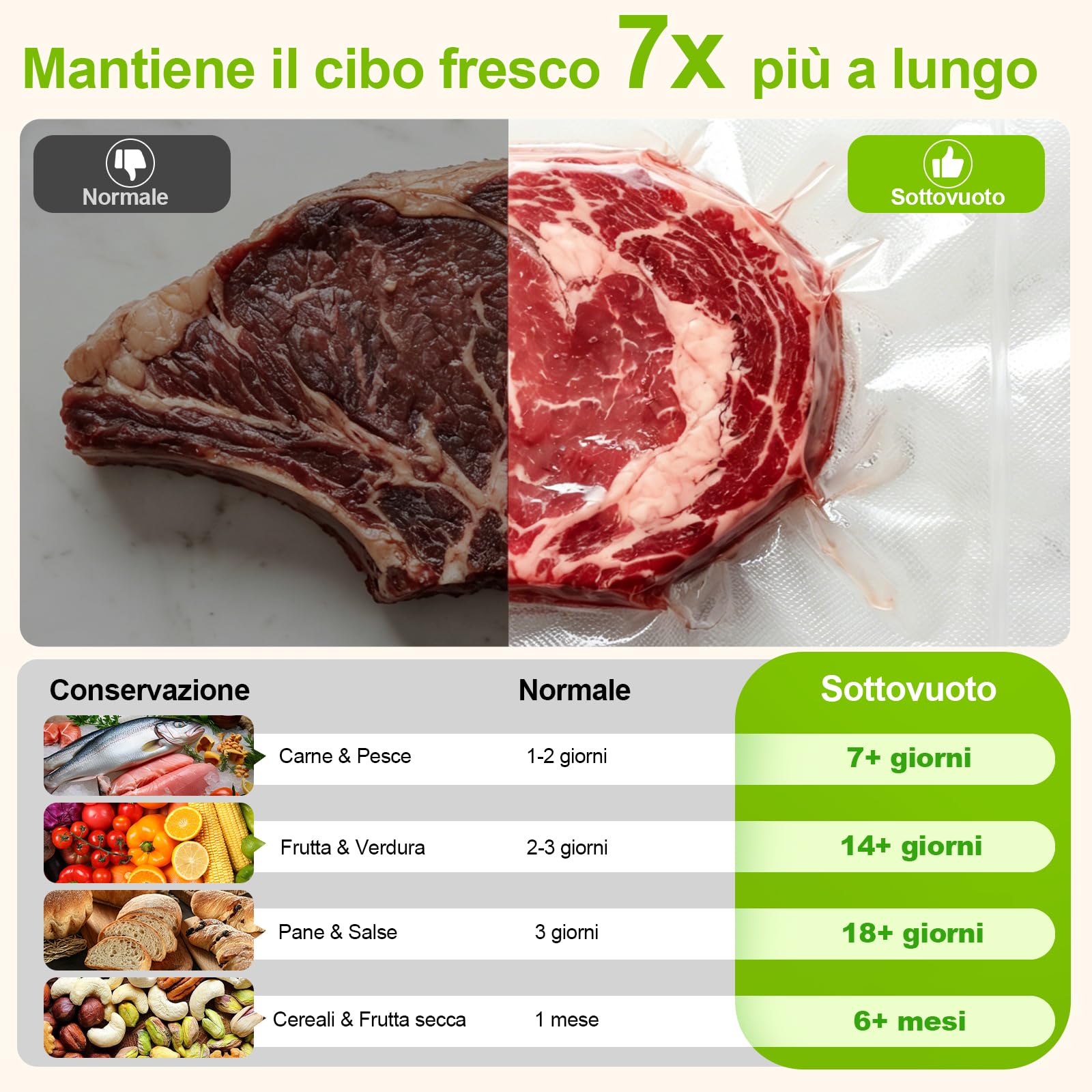 Macchina Sottovuoto Alimenti, Automatica Macchina per sottovuoto a secco/umido, Vacuum Sealer Professionale con taglierina integrata, 20 sacchetti & 1 sacchetto arrotolato e tubo per sottovuoto