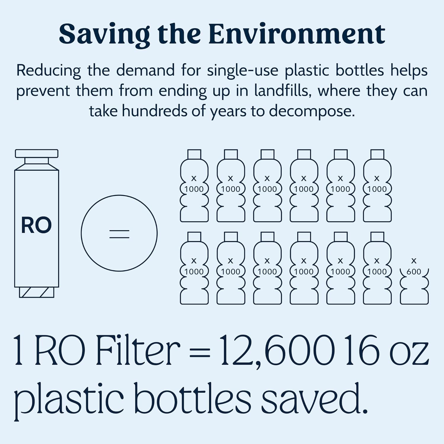 Replacement Filters for Countertop Reverse Osmosis Machine – Advanced 5-Stage Purification, Easy Installation, Long-Lasting Filtration Performance (RO + PAC + CF)