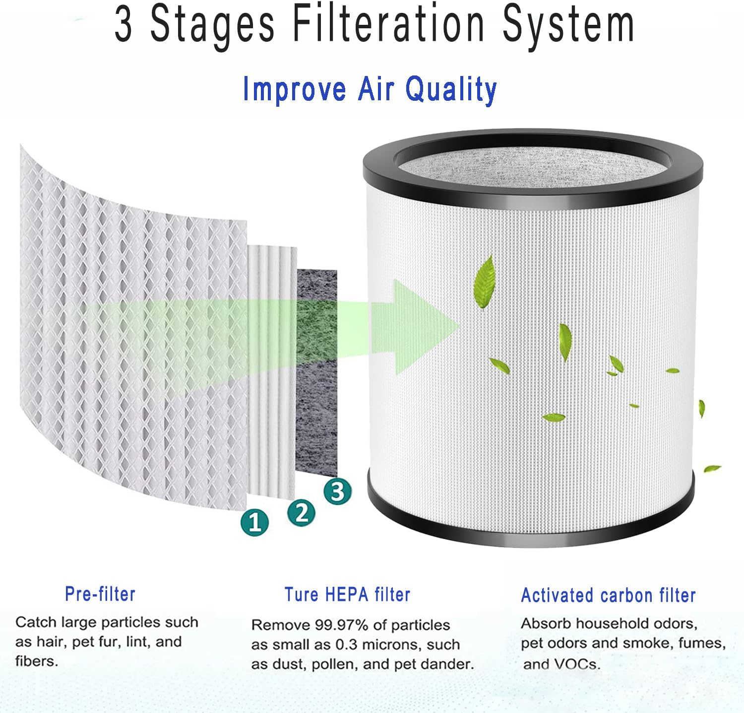 Updated TP01 Filter, 360 Glass HEPA Filter Replacement for Dyson Air Purifier Pure Cool Link TP01 TP02 TP03 AM11 Tower Fan, Pure Cool Me BP01 Personal Purifying Fan, Compare to 968126-03,2 Pack,Black