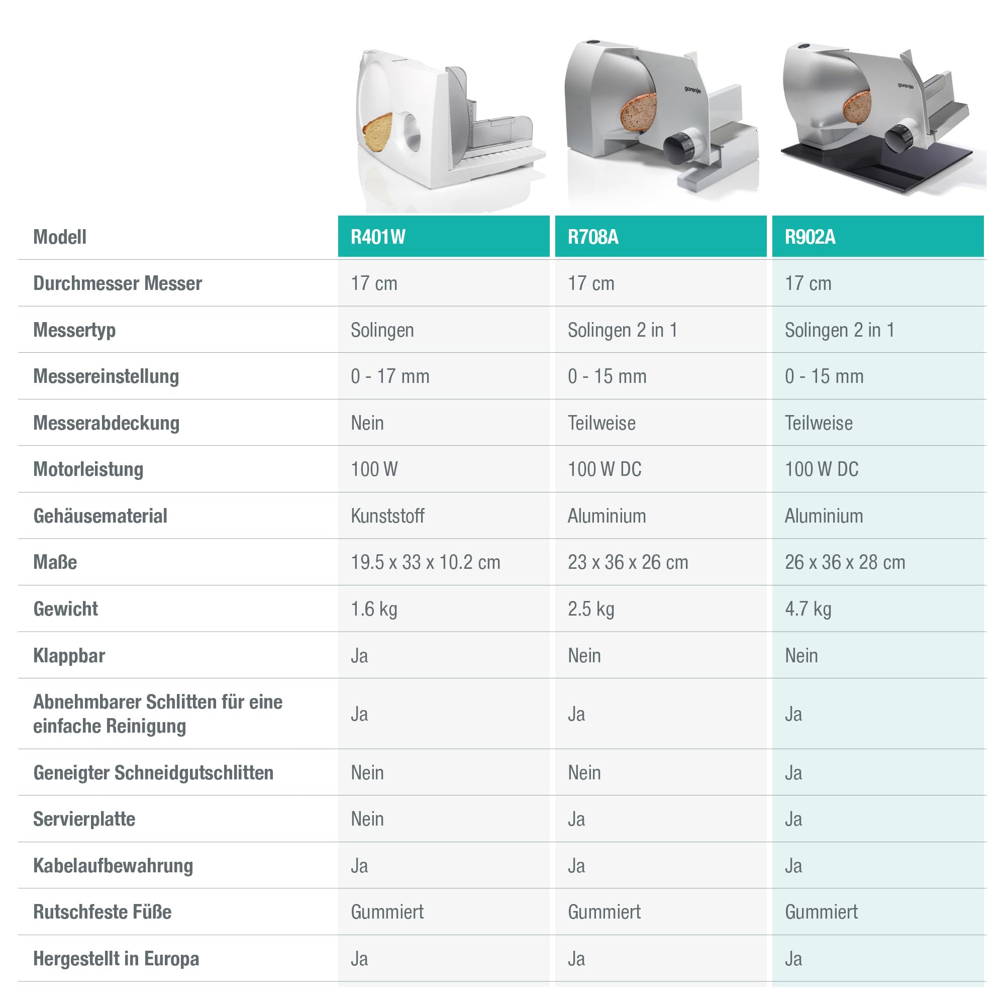 Gorenje R 902 A Alleschneider, Solingen Messer, Made in Europe, Sicherheitstaste, einstellbare Schnittstärke, silber