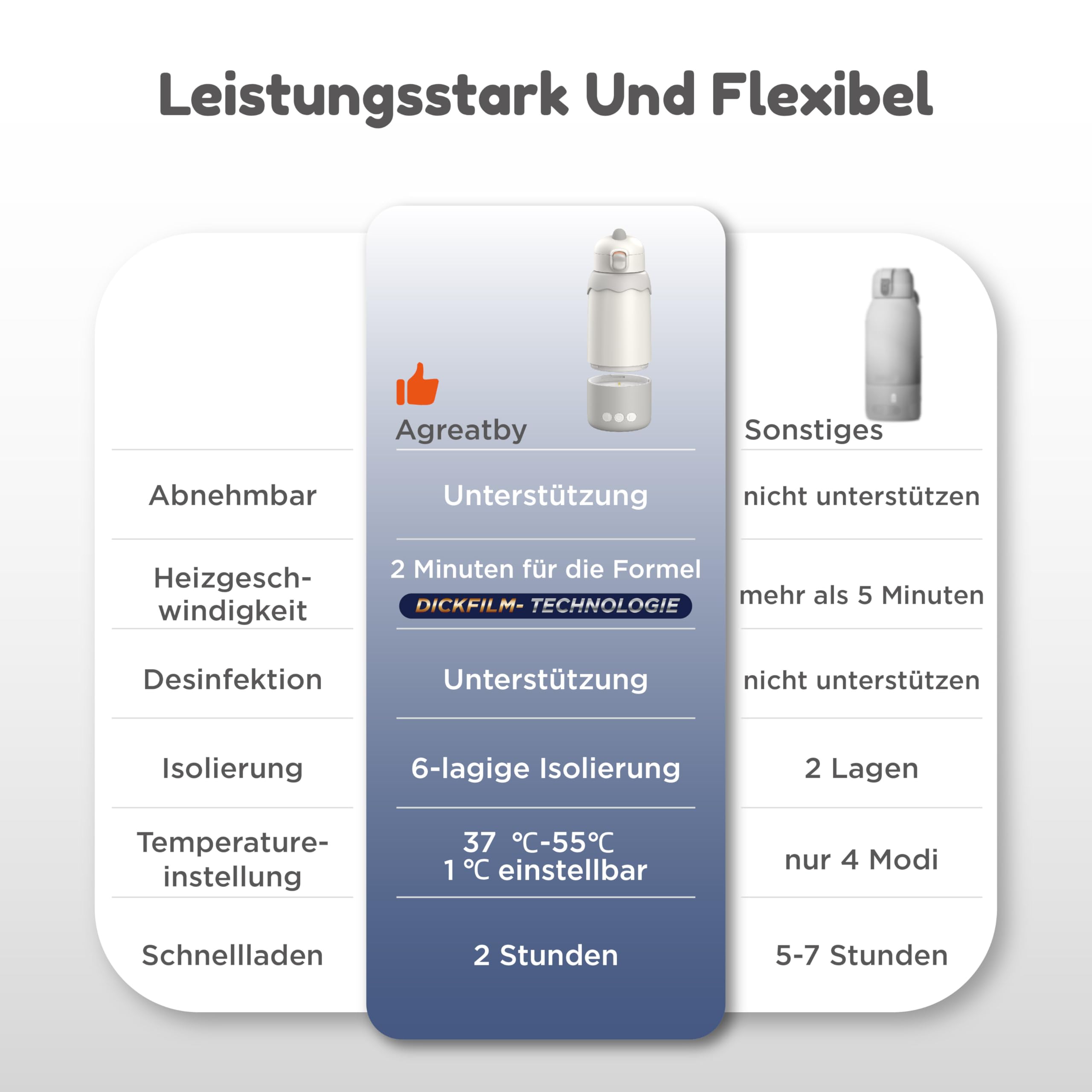 Tragbarer Flaschenwärmer Baby Unterwegs, 500ml Kabellos für Reise | manuelle temperatur 37-55°C, edelstahl 316, 4x2700 mAh akku, schnelles aufheizen, abnehmbarer becher, sterilisator funktion