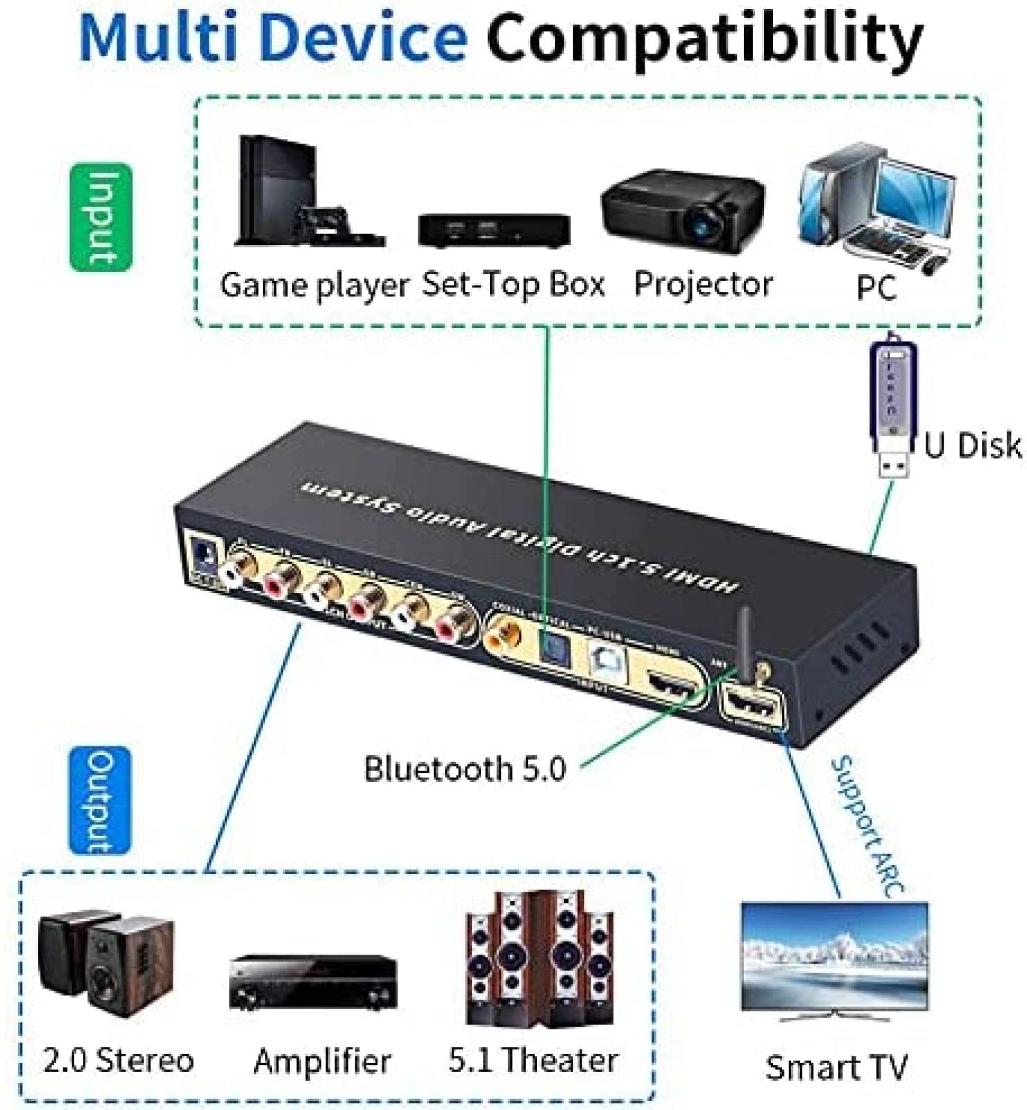 HDMI 5,1 convertidor de Audio decodificador DAC DTS AC3 FLAC APE 4K * 2K HDMI a HDMI Extractor convertidor divisor Digital SPDIF ARC