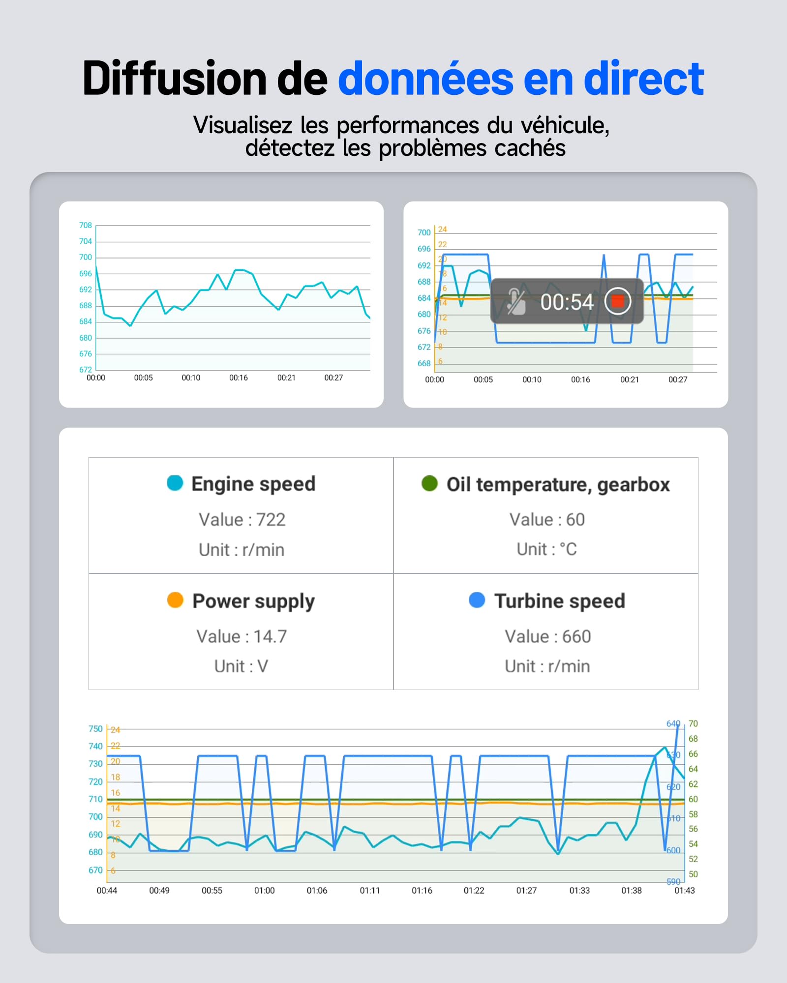 TOPDON ArtiDiag600S Valise Diagnostic Auto OBD2, Outil Diagnostic Voiture pour 4 Systèmes, 9 Fonctions de Réinitialisation sur Huile/Frein/SAS/BMS/ABS/DPF/TPMS/Accélérateur, Fonctions OBD2 Complètes