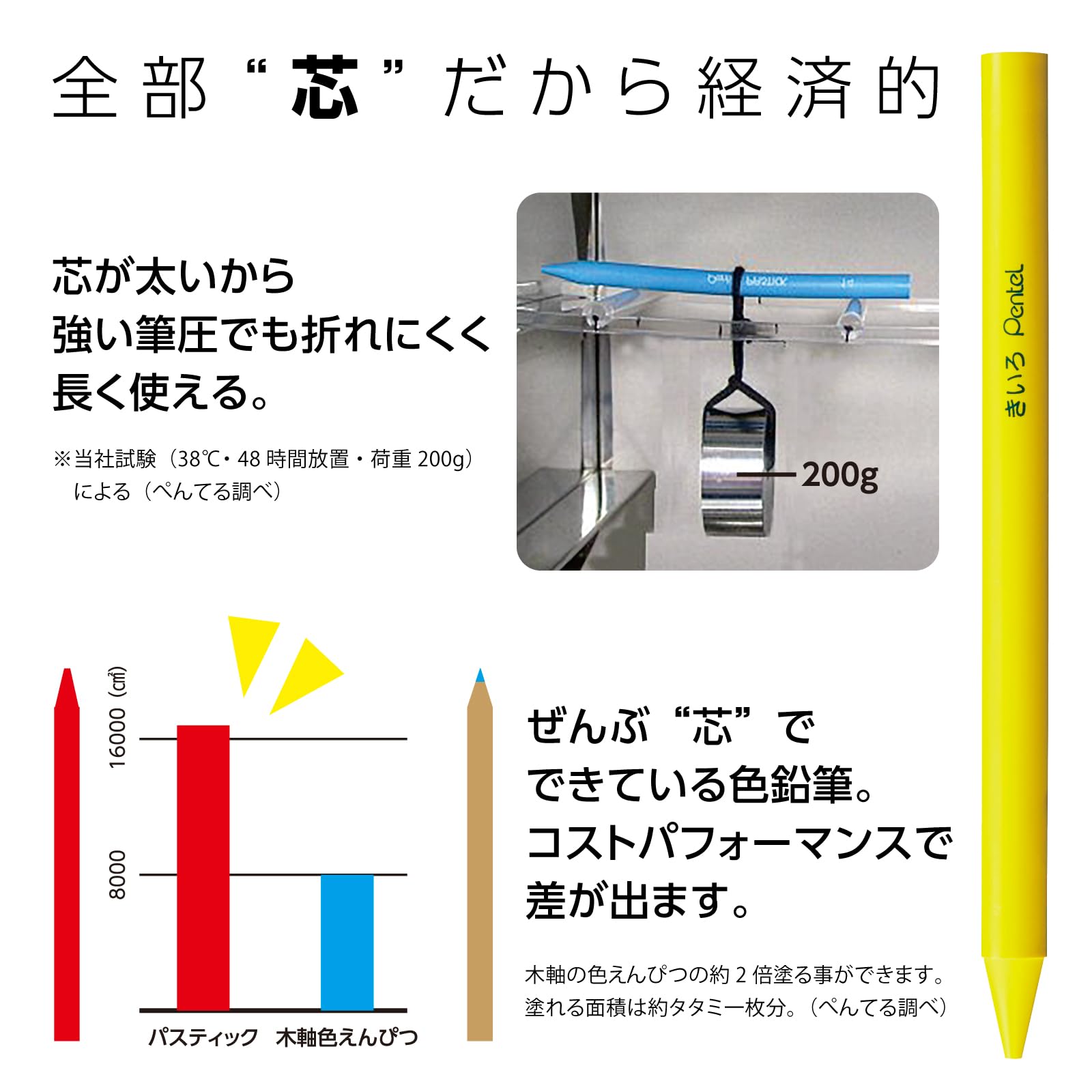 Amazon.co.jp: ぺんてる クレヨン 色鉛筆 パスティック 15色 5個 GC1