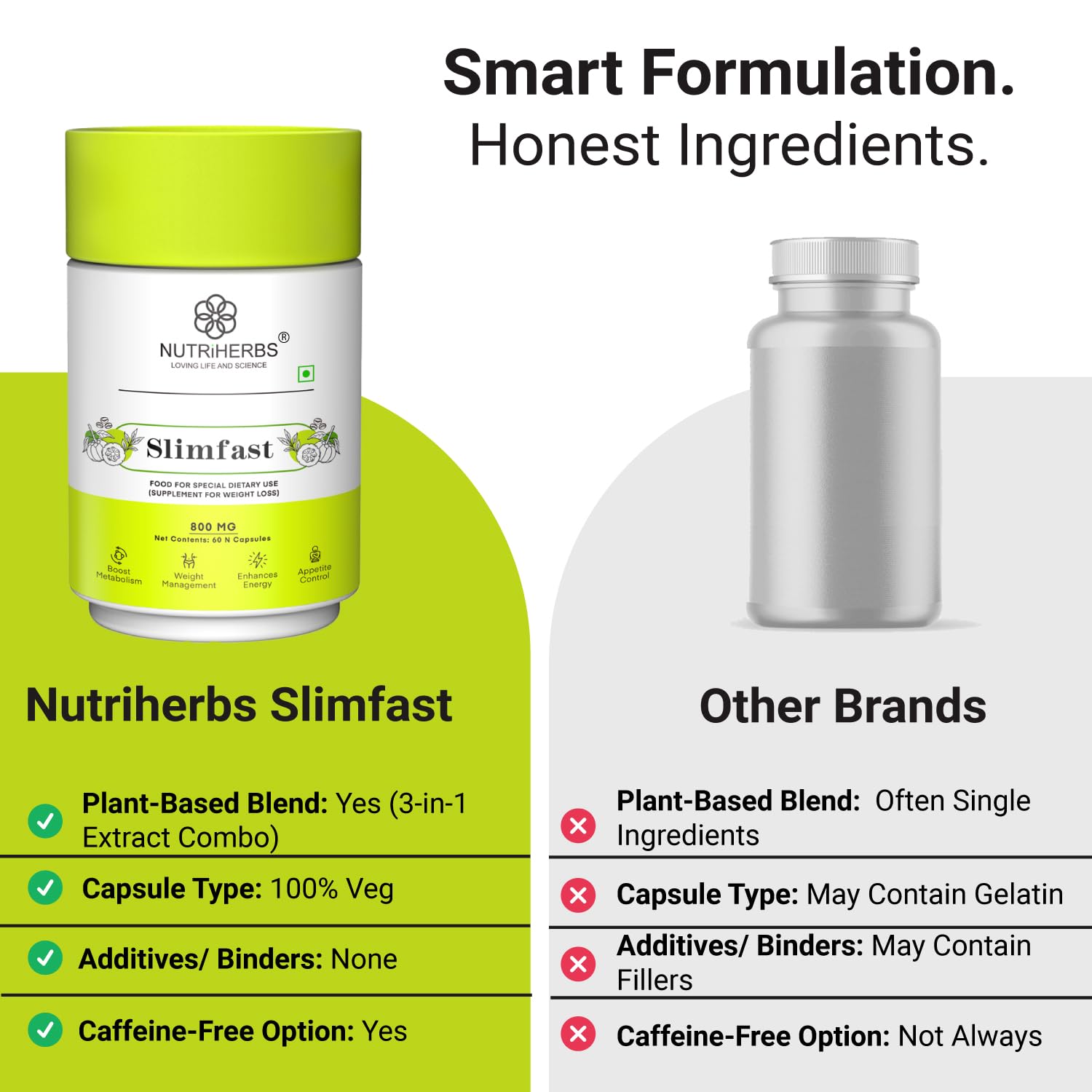 NUTRiHERBS Slimfast 800mg Capsules with Garcinia, Green Coffee, Green Tea Extract - Natural Weight Loss & Metabolism Booster, Supports Healthy Digestion - 60 Capsules Pack of 2 - Image 8 thumbnail