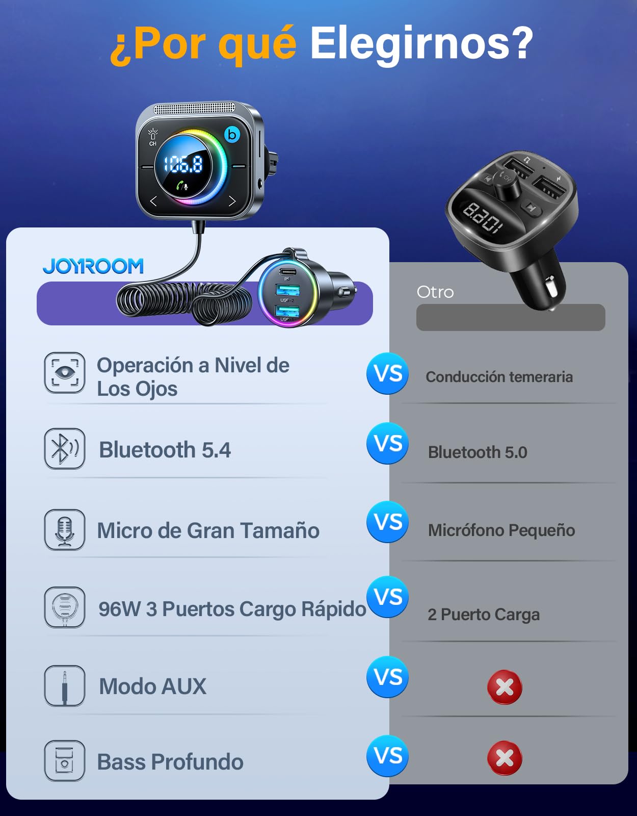 JOYROOM 96W Transmisor FM Bluetooth Coche,【60W PD & Dual 18W QC 3.0】【Bass Profundo & Hi-Fi】 Adaptador Bluetooth5.4 Coche Manos Libres Bluetooth & Aux & Tarjeta TF