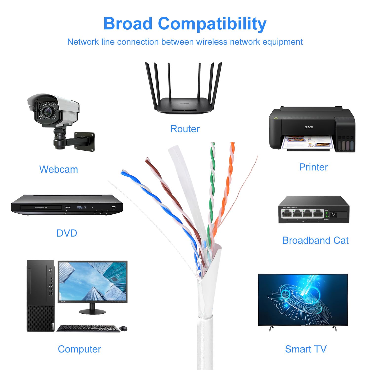 Cable Ethernet blindado CAT6 de 1000 pies para interiores, caja de extracción fácil de 10 Gbps, Cat 6, cable de Internet de alta velocidad, par trenzado laminado (FTP), aluminio recubierto de