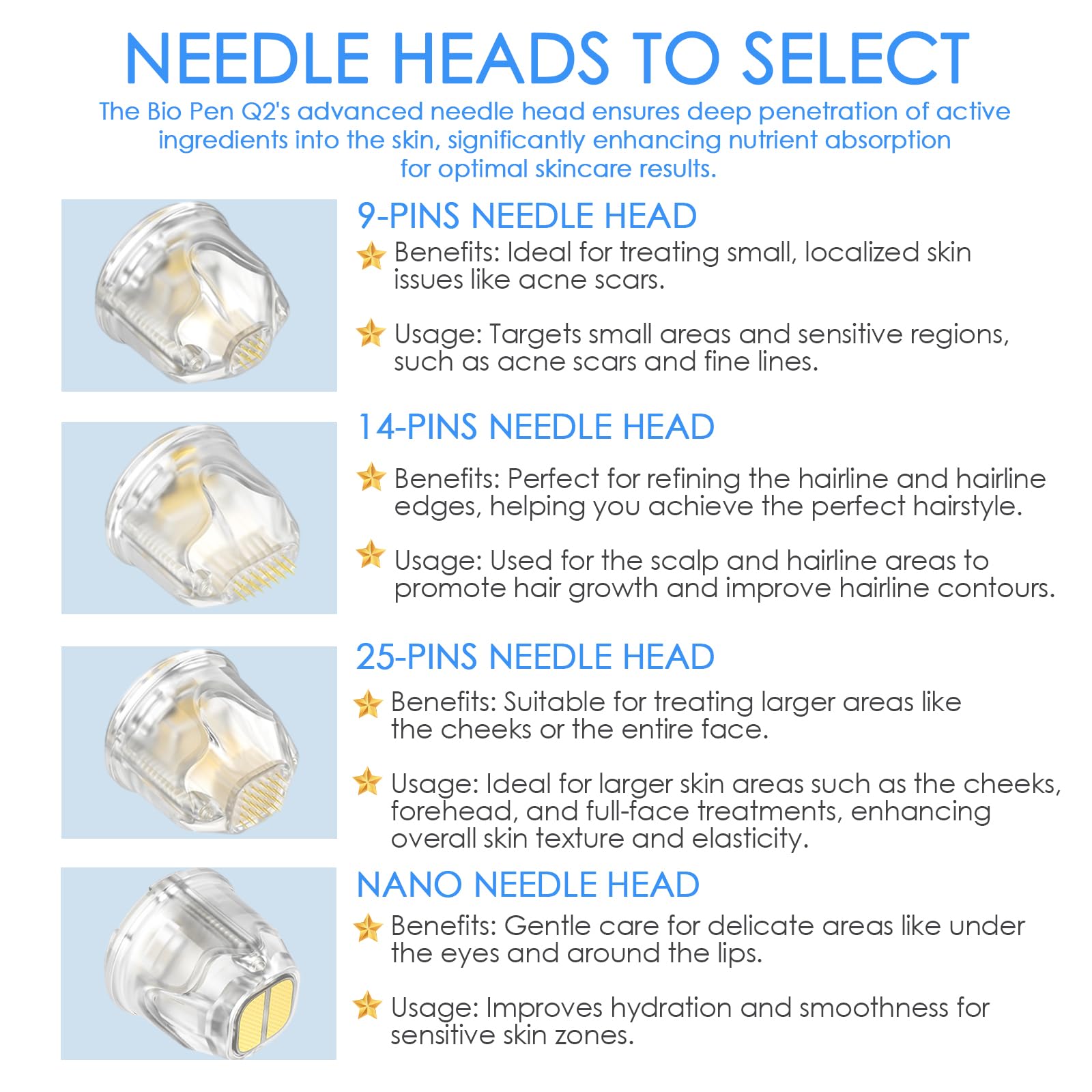 Cartuchos de Repuesto para Bio Pen Q2, 25 Pin 5 Piezas, Cartuchos Originales de Microneedling para Refinar la Línea del Cabello y el Contorno Capilar, Accesorios de Microneedling (25 Pin, 5Pcs)