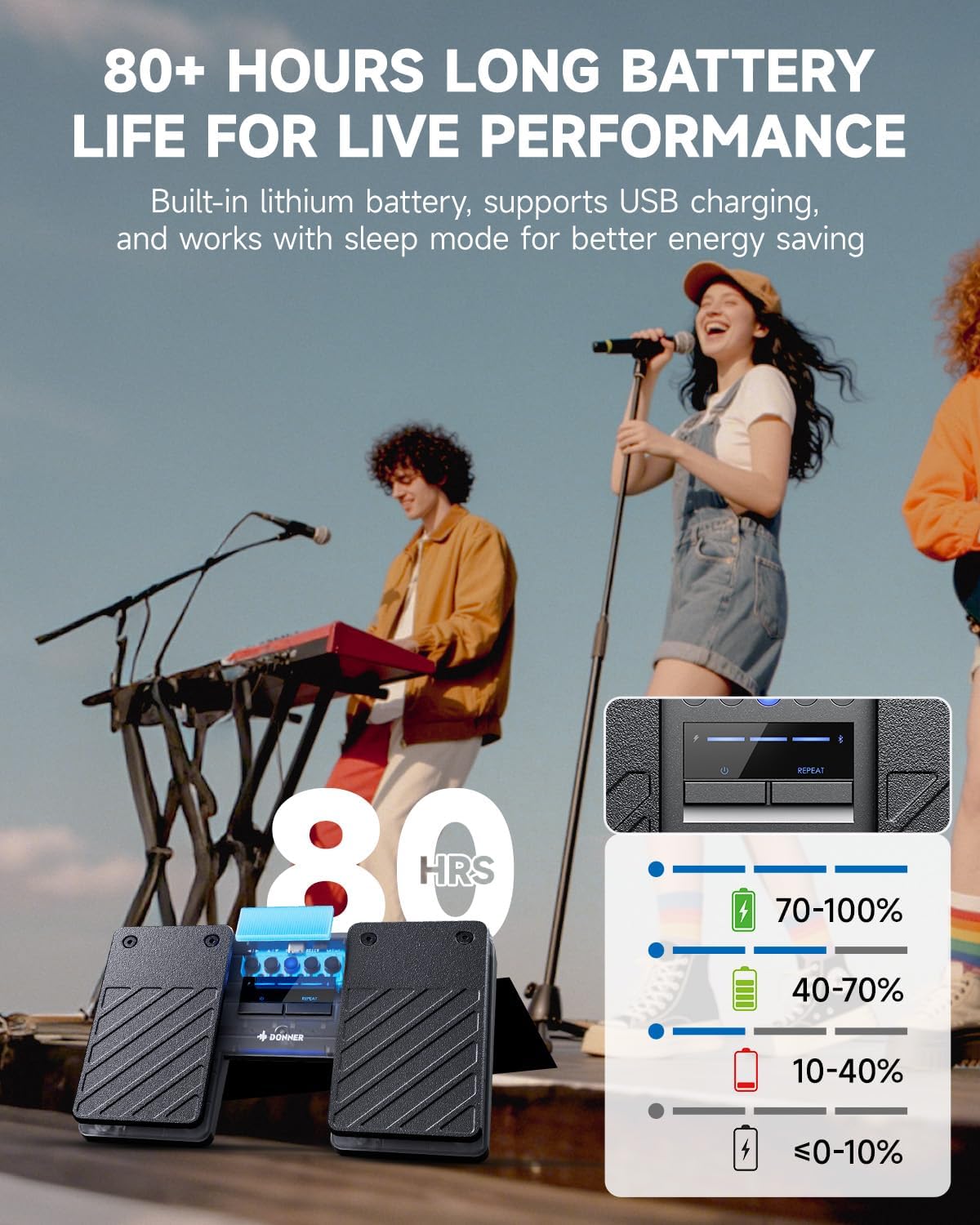 Donner Wireless Page Turner Pedal, Pedale Wireless Bluetooth per iPad, Tablet E Telefoni, Colore Nero