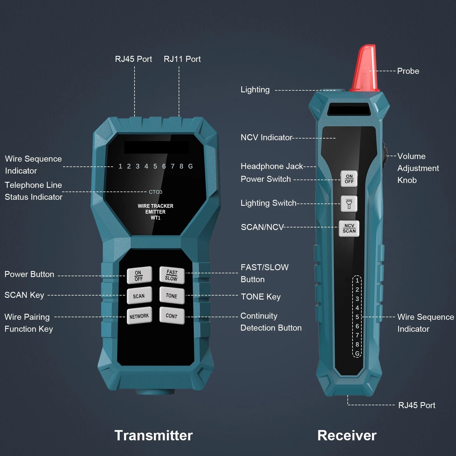 Tester Kabli Sieciowych, Wielofunkcyjny lokalizator linii RJ11/RJ45, urządzenie do testowania antyzakłóceniowego, przewodów, tester łączenia kabli sieciowych Ethernet