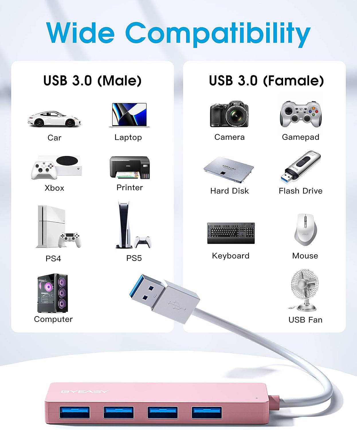 BYEASY USB Hub,USB Splitter for Laptop, USB 3.0 Hub,Multi USB Port Expander,Fast Data Transfer 4 Port USB Hub Compatible with Windows PC, Mac, Printer, Mobile HDD