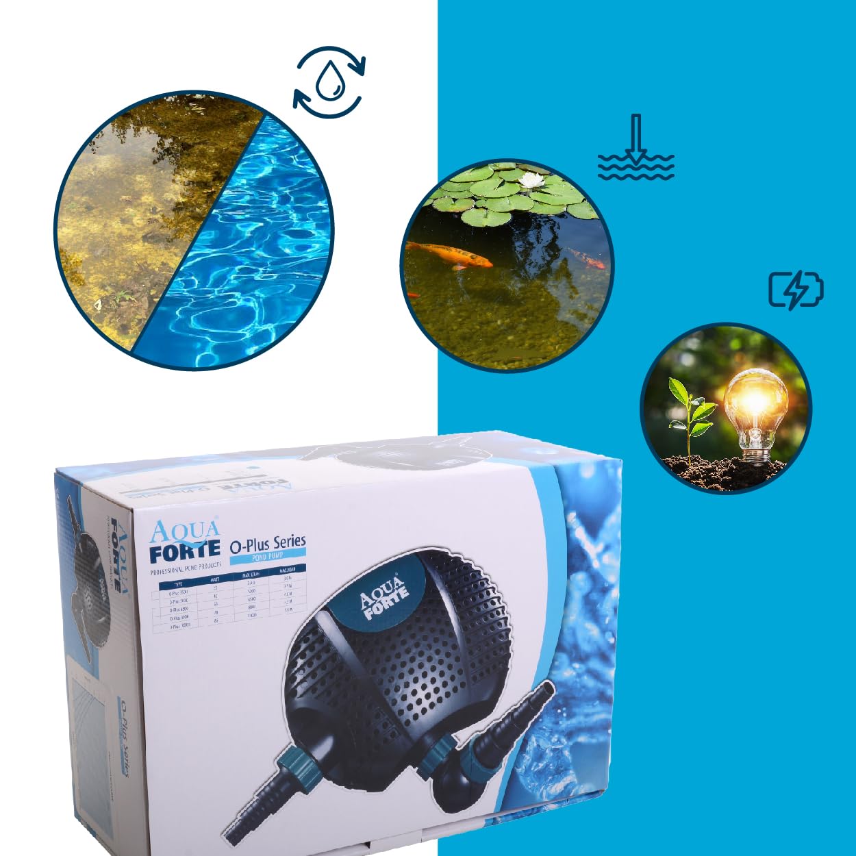 AquaForte O-20000 Plus, 200 Watt, max. Durchfluss 19 m3/Stunde, max. Förderhöhe 7 Meter, Kabellänge 10 Meter, für Wasserläufe, Wasserfälle, Springbrunnen, Filter usw, Schwarz