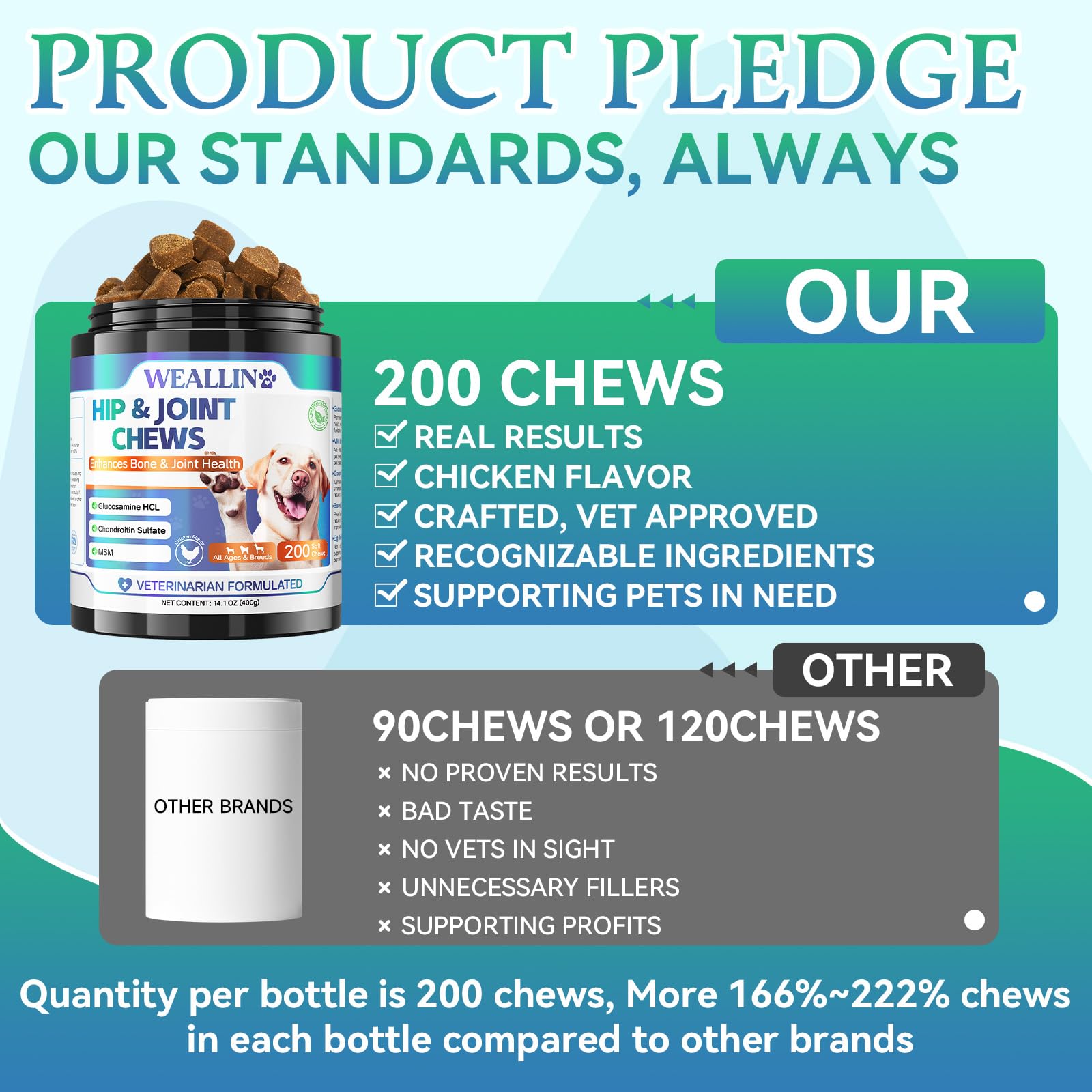 Joint Supplements For Dogs - Image 4