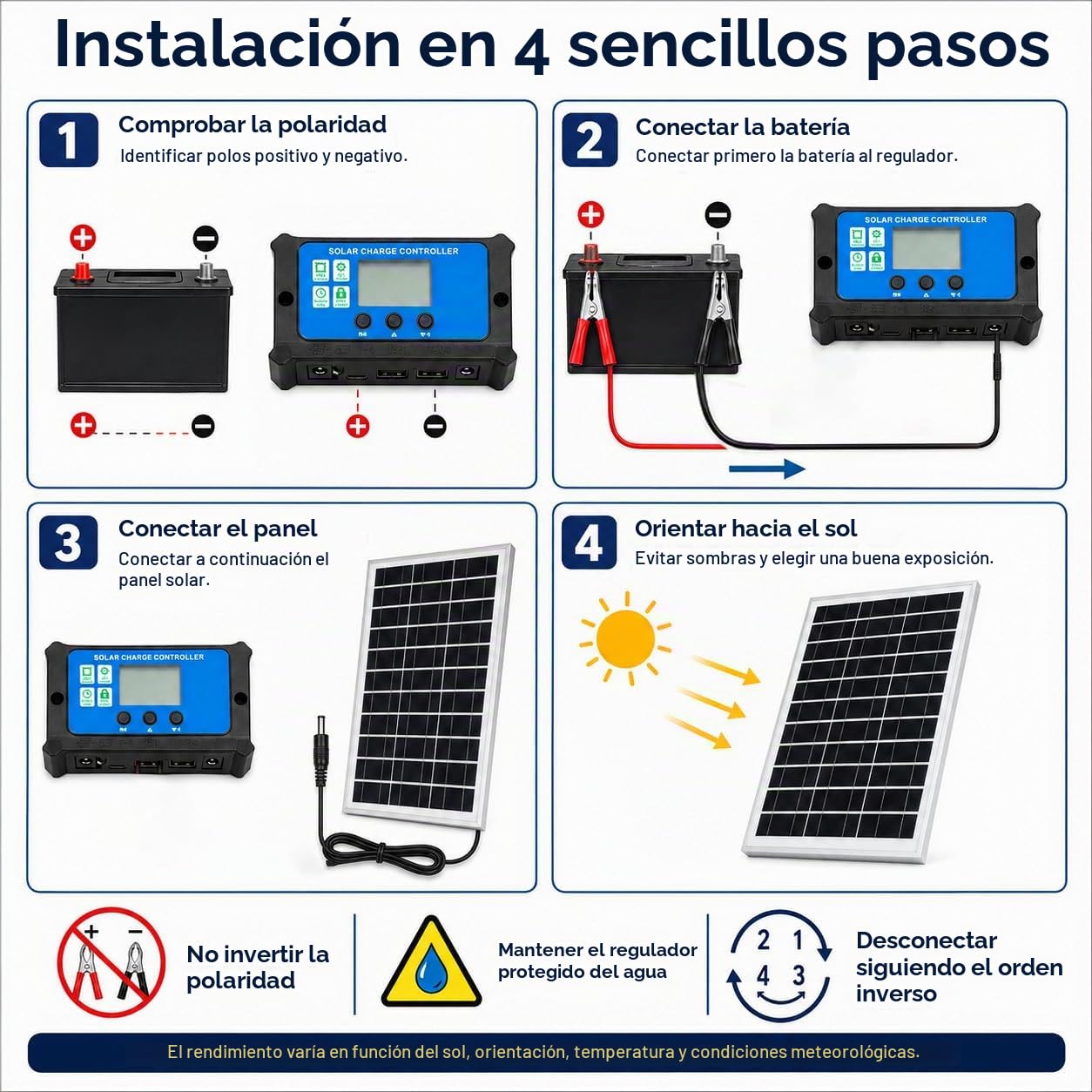 Cargador Solar 30W 12V para Baterías, Panel Solar con Controlador LCD 40A y 2 Puertos USB, Kit de Mantenimiento para Coche, Caravana, Barco, Moto y Camping, con Pinzas y Adaptador de Mechero