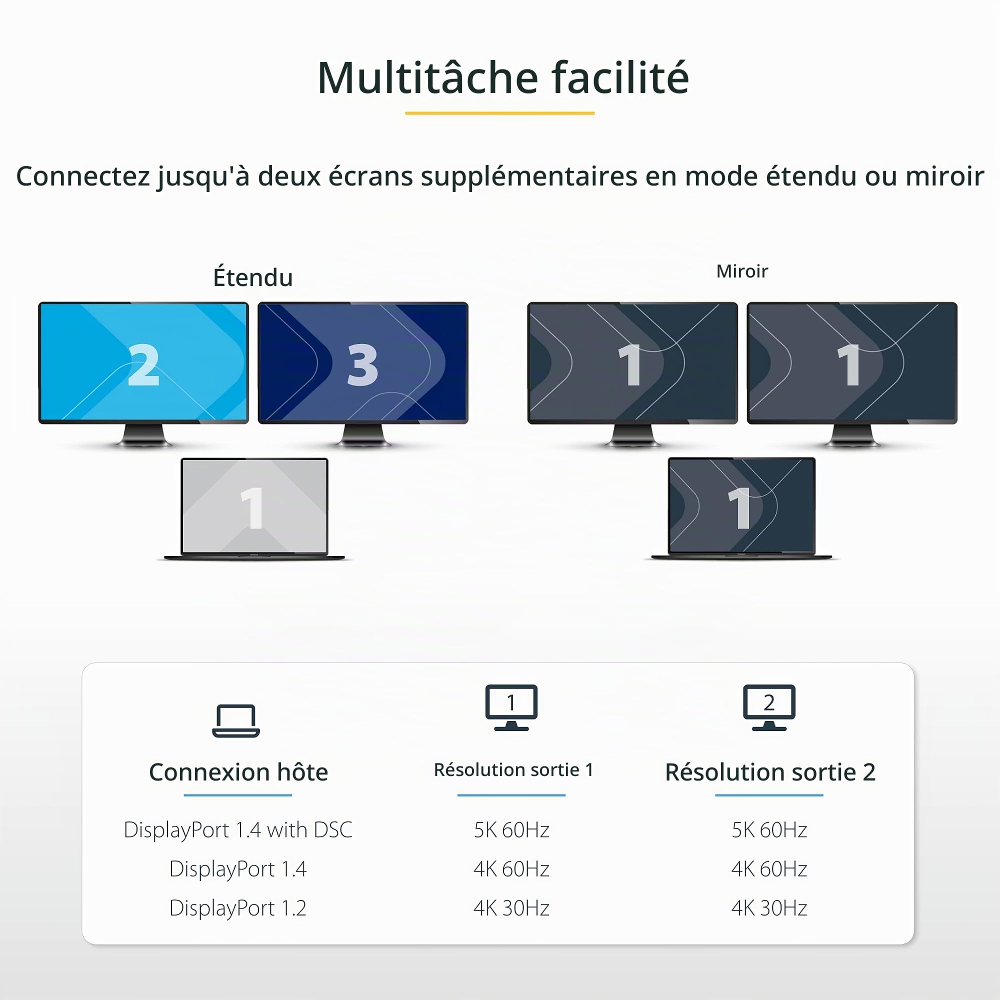 StarTech Hub MST USB-C, Double 5K 60Hz DP, HDR, Windows Uniquement | DP 1.4 Alt Mode et DSC, Prolongateur/Répartiteur d'écran, Câble intégré extra-long de 30cm