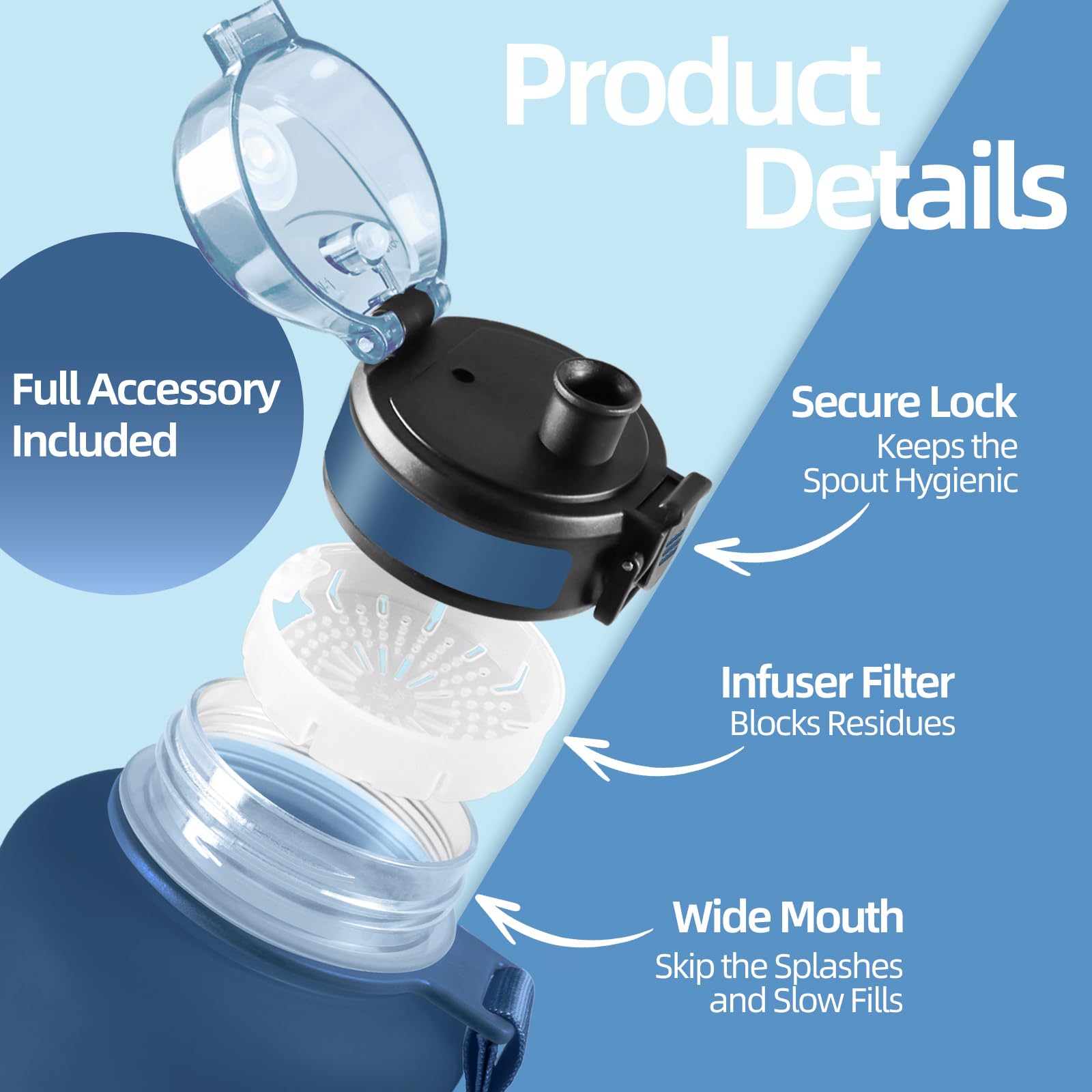 Motswedi Borraccia 1.5 Litro, senza Cannuccia, Borraccia Palestra, Bottiglia Acqua, a Prova di Perdite, Plastica Borracce Sportiva 1.5 l, per Ufficio, Sport, Palestra, Ciclismo, Blu & Verde