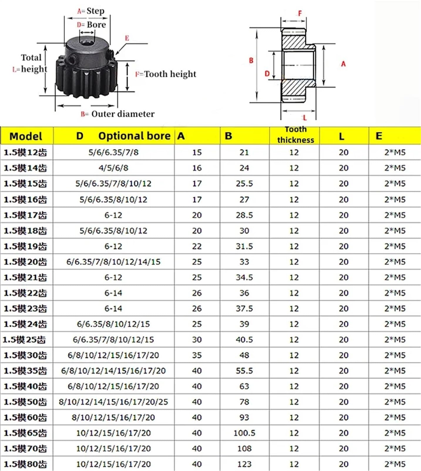 Engrenage droit module 1,5, 25/24/30 dents, pièces de transmission de moteur, acier 45#, alésage 5-17 mm, 1 pièce(20mm,30 Teeth)