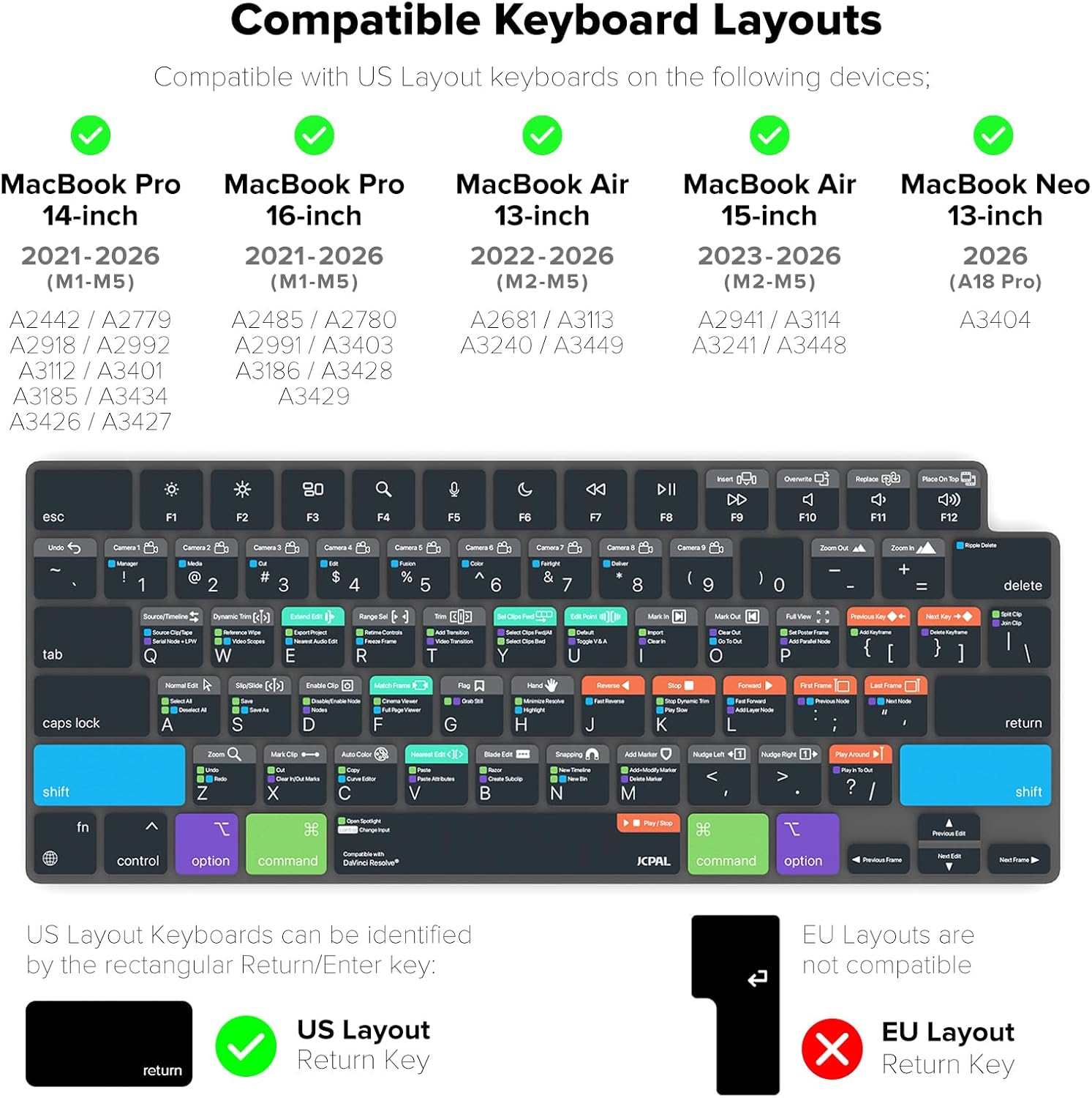 JCPal Davinci Resolve Shortcut Guide Keyboard Cover for Apple MacBook Pro 14 inch / 16 inch (M1–M5), MacBook Air 13 inch / 15 inch (M2–M5) and MacBook Neo (US–Layout)