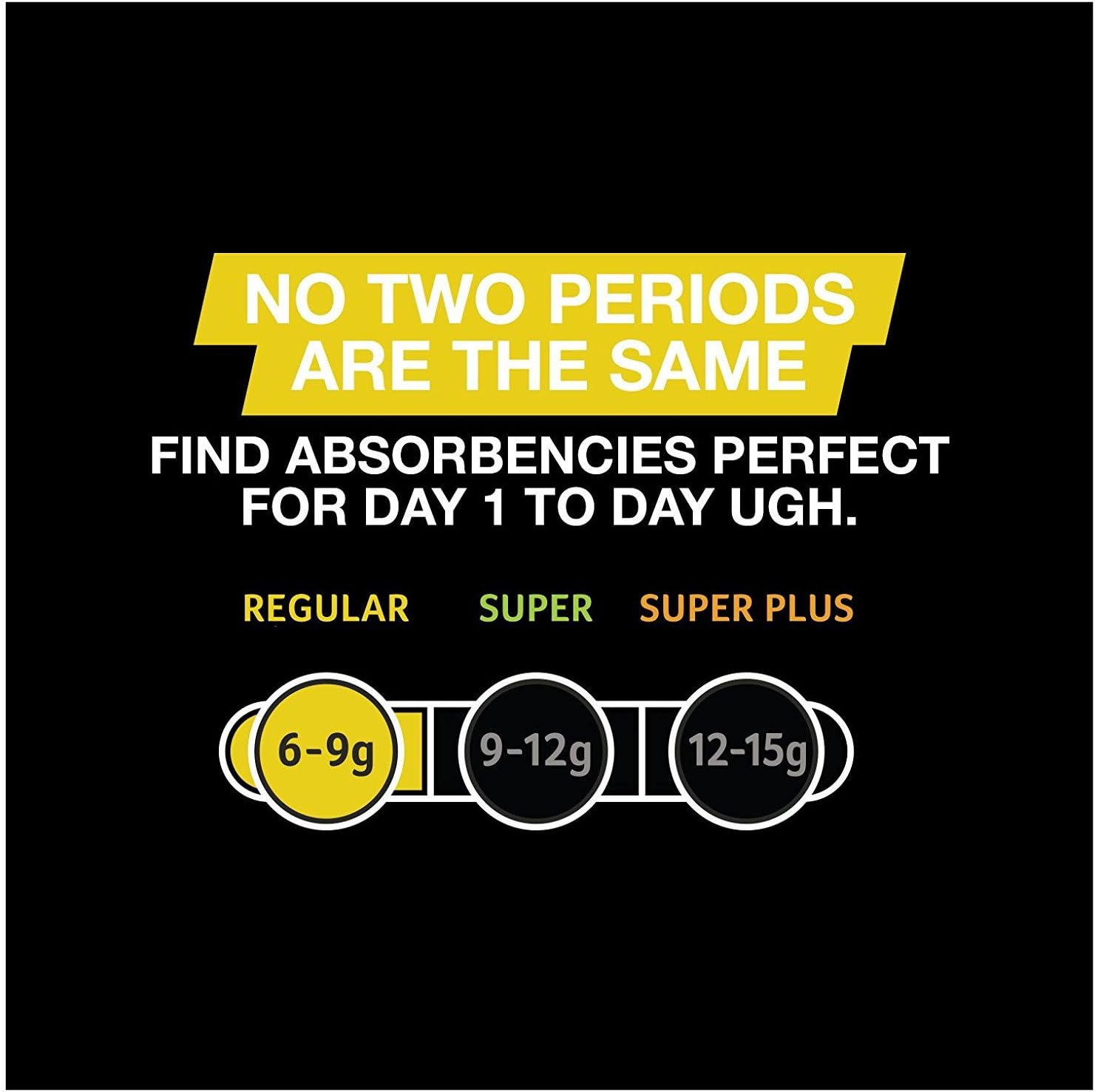 U By Kotex Click Compact Tampons, Regular Absorbency, 34 Count: Health & Personal Care