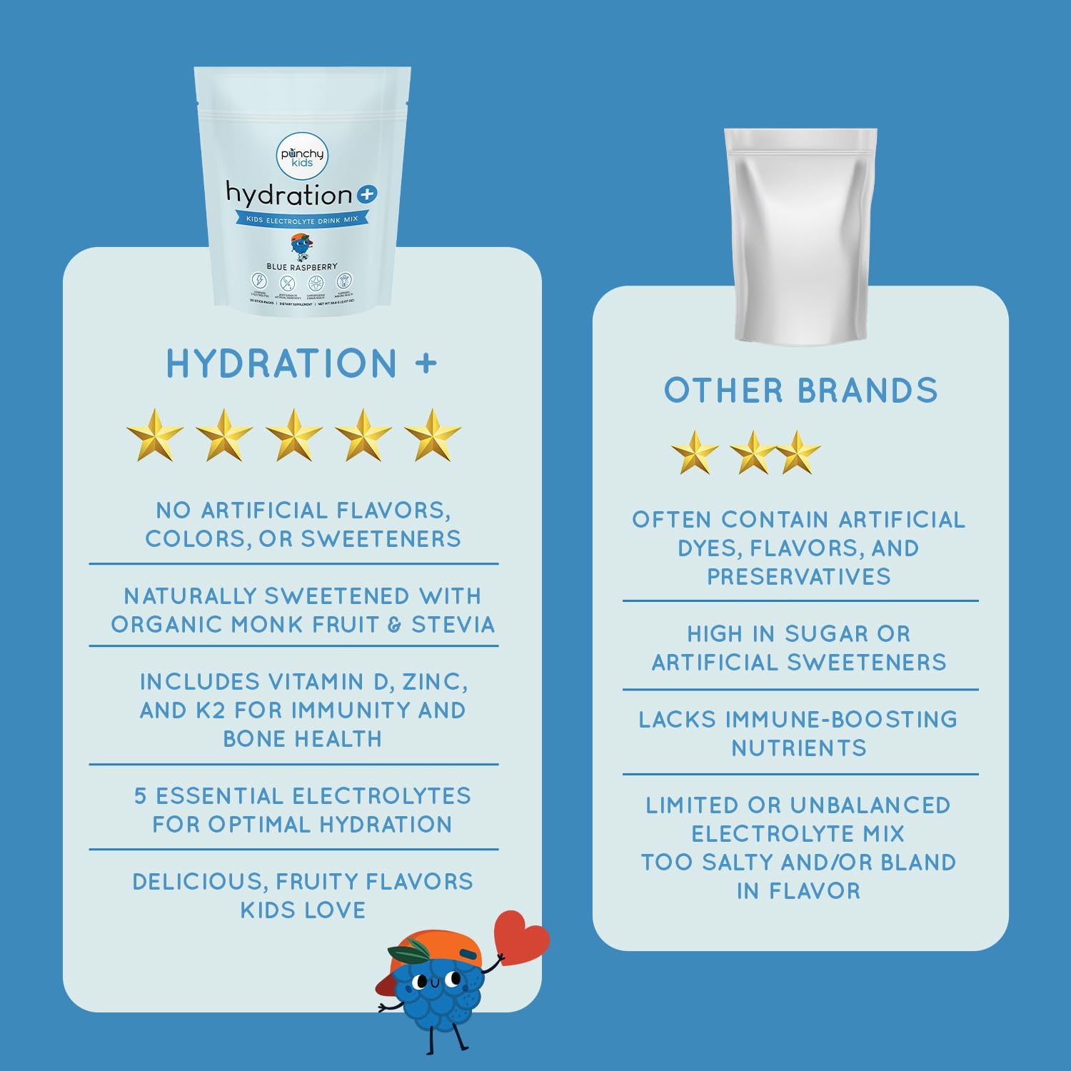 Hydration+ Electrolyte Drink Mix for Kids – Sugar Free, Immune & Bone Support with Vitamin D, Zinc & K2 – Blue Raspberry, 20 Stick Packs - Image 6